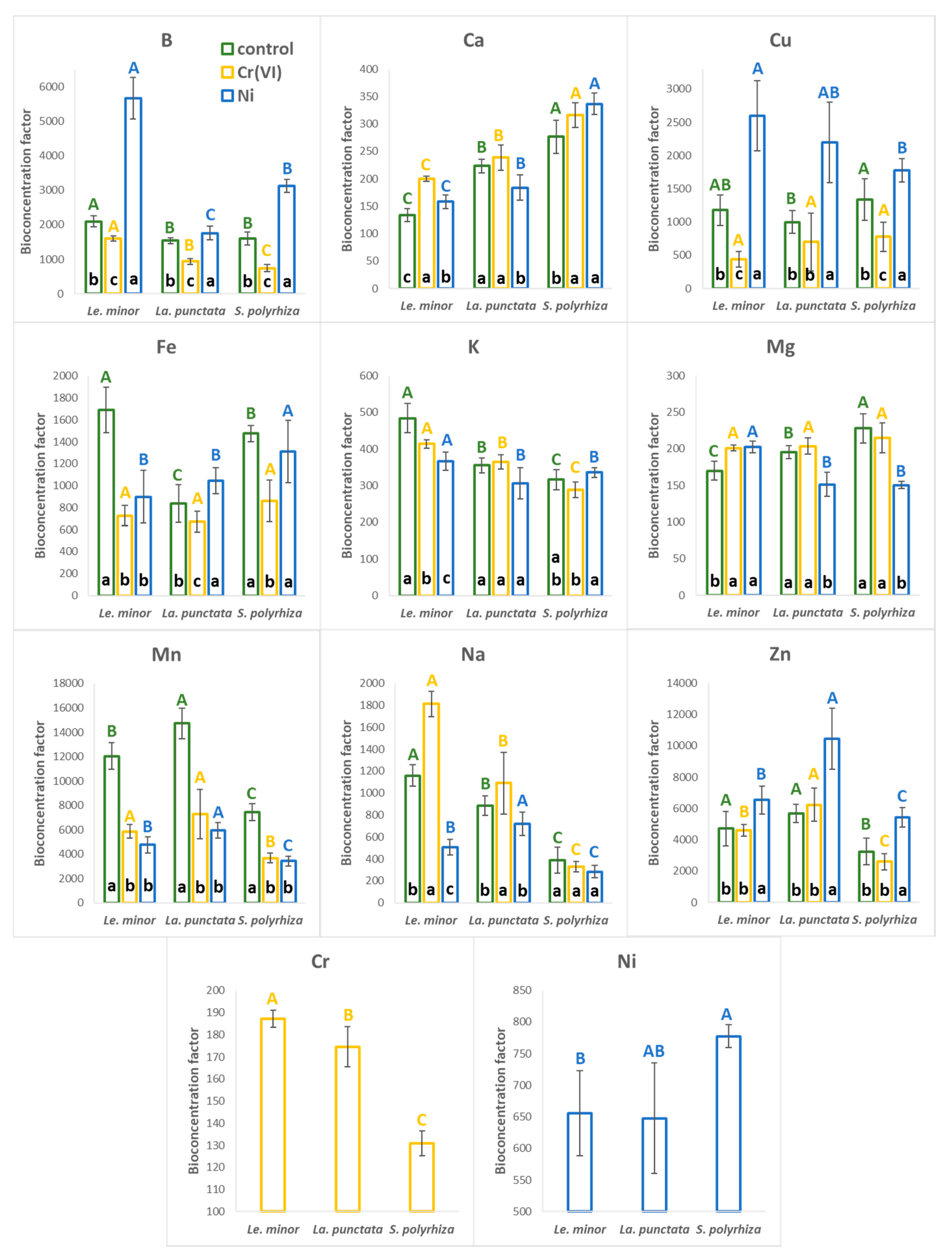 Plants 12 00180 g004