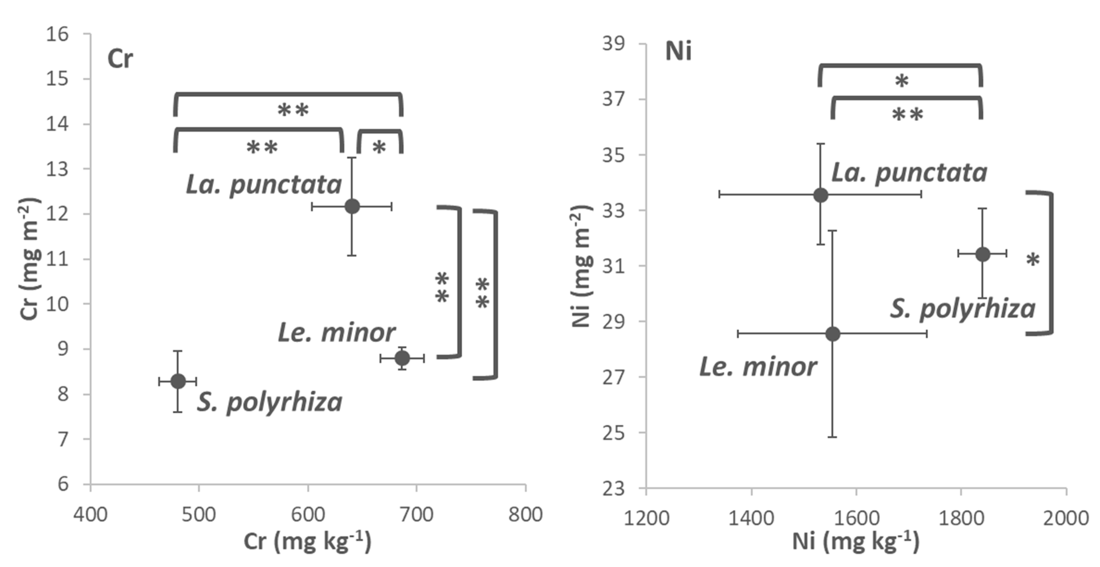 Plants 12 00180 g005