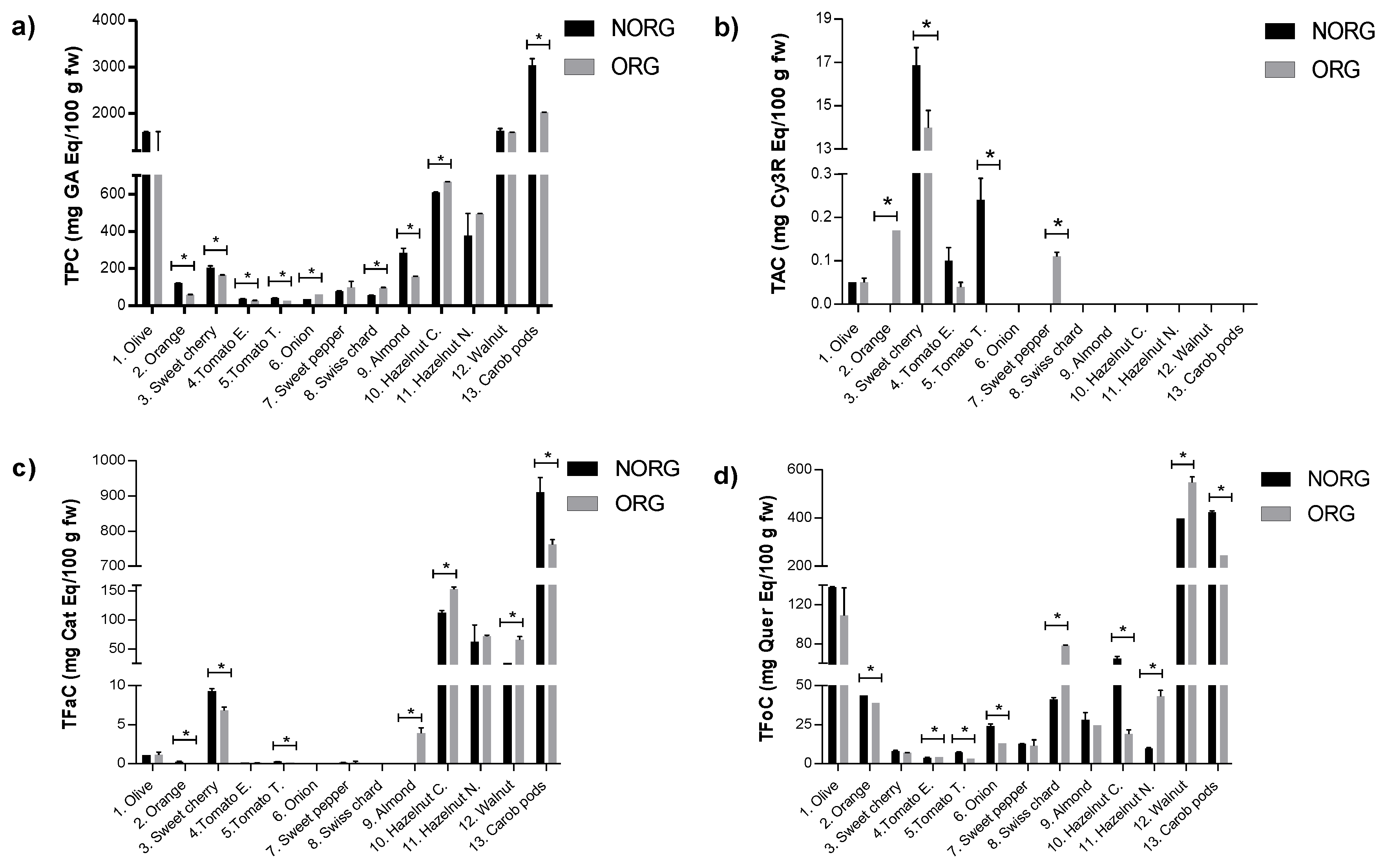 Plants 12 00183 g001