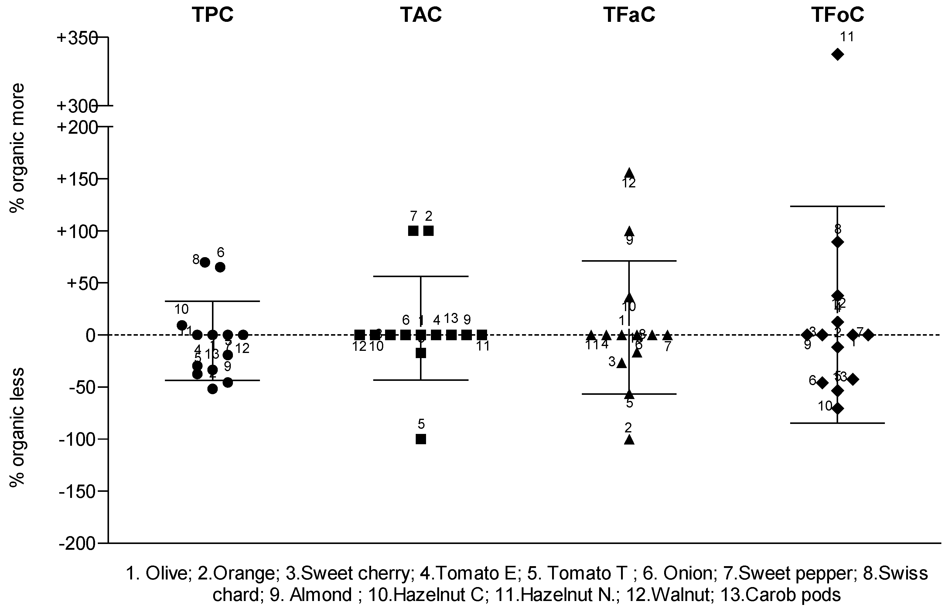 Plants 12 00183 g002