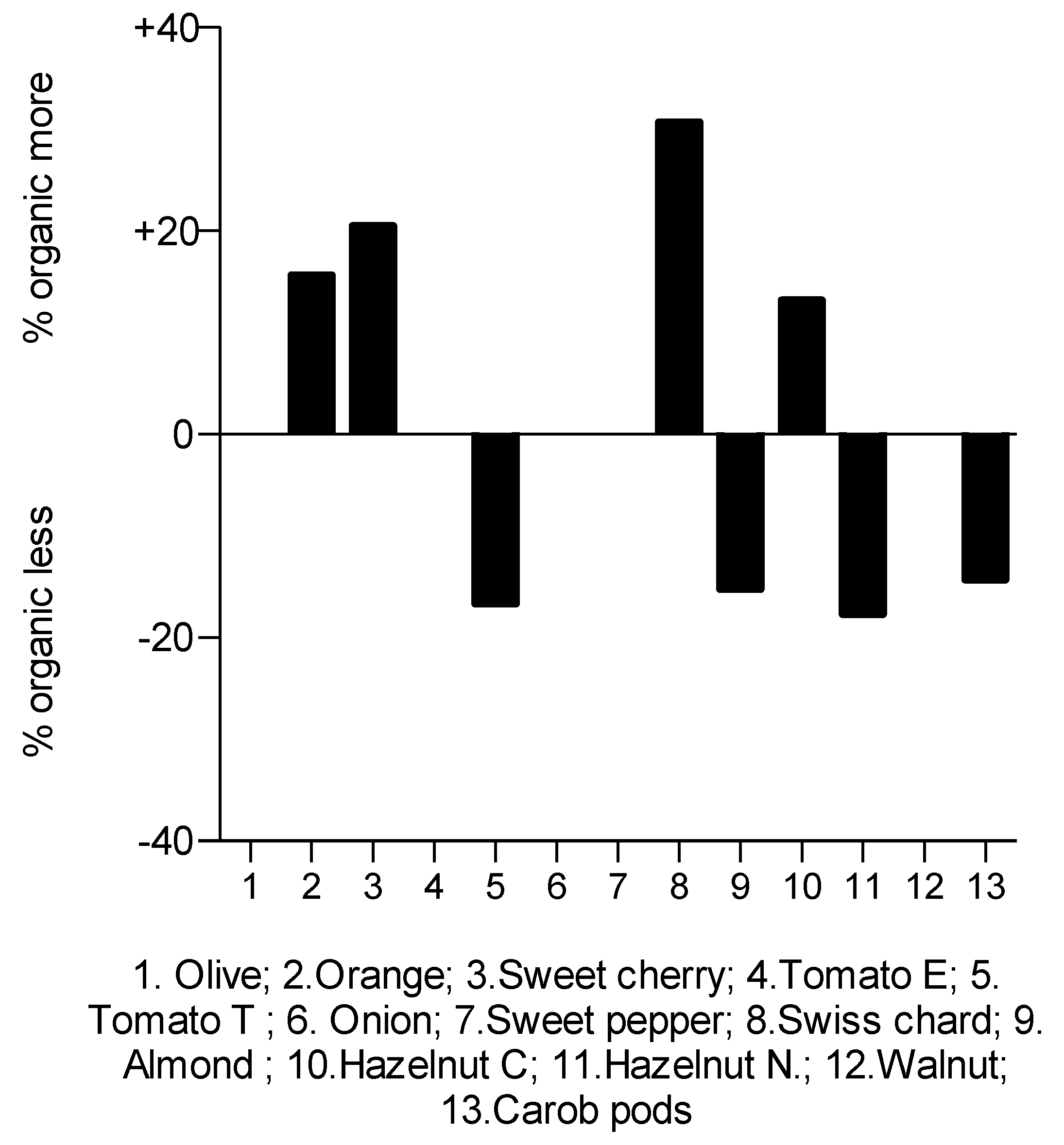 Plants 12 00183 g003