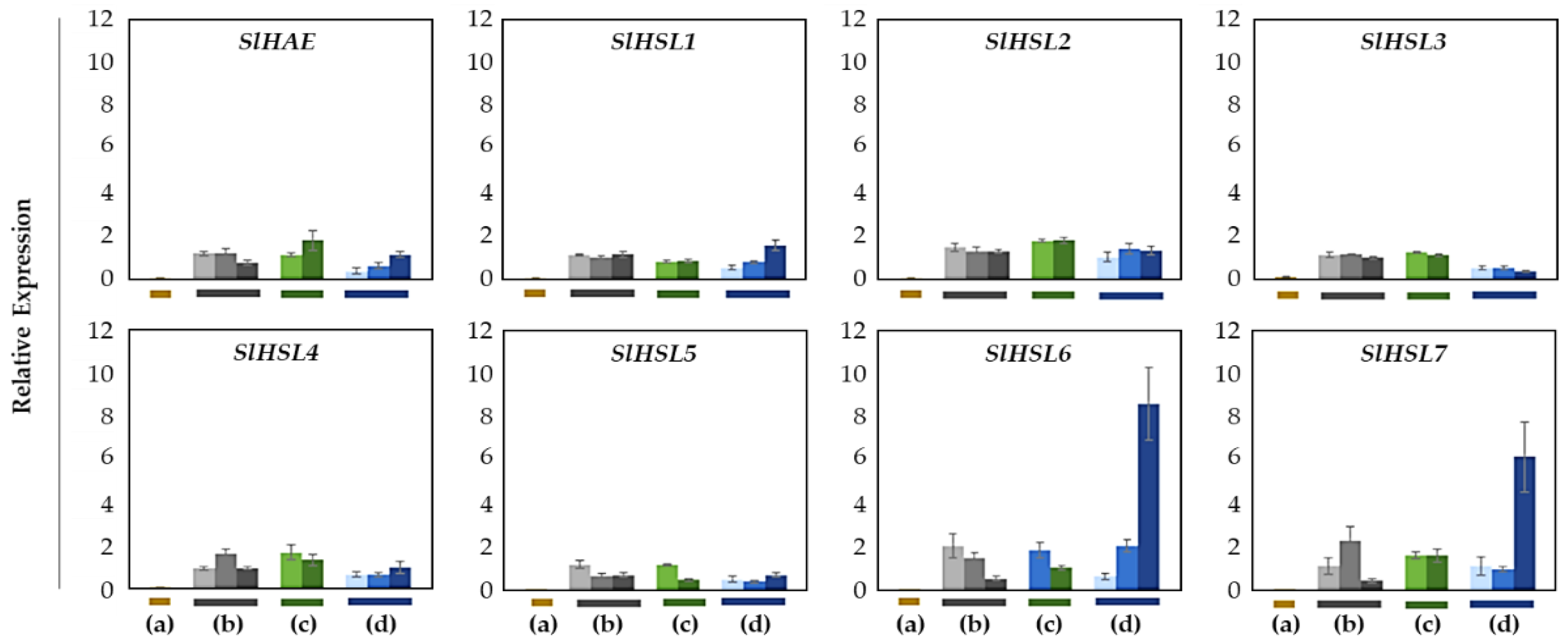 Plants 12 00185 g006 Plants 12 00185 g006