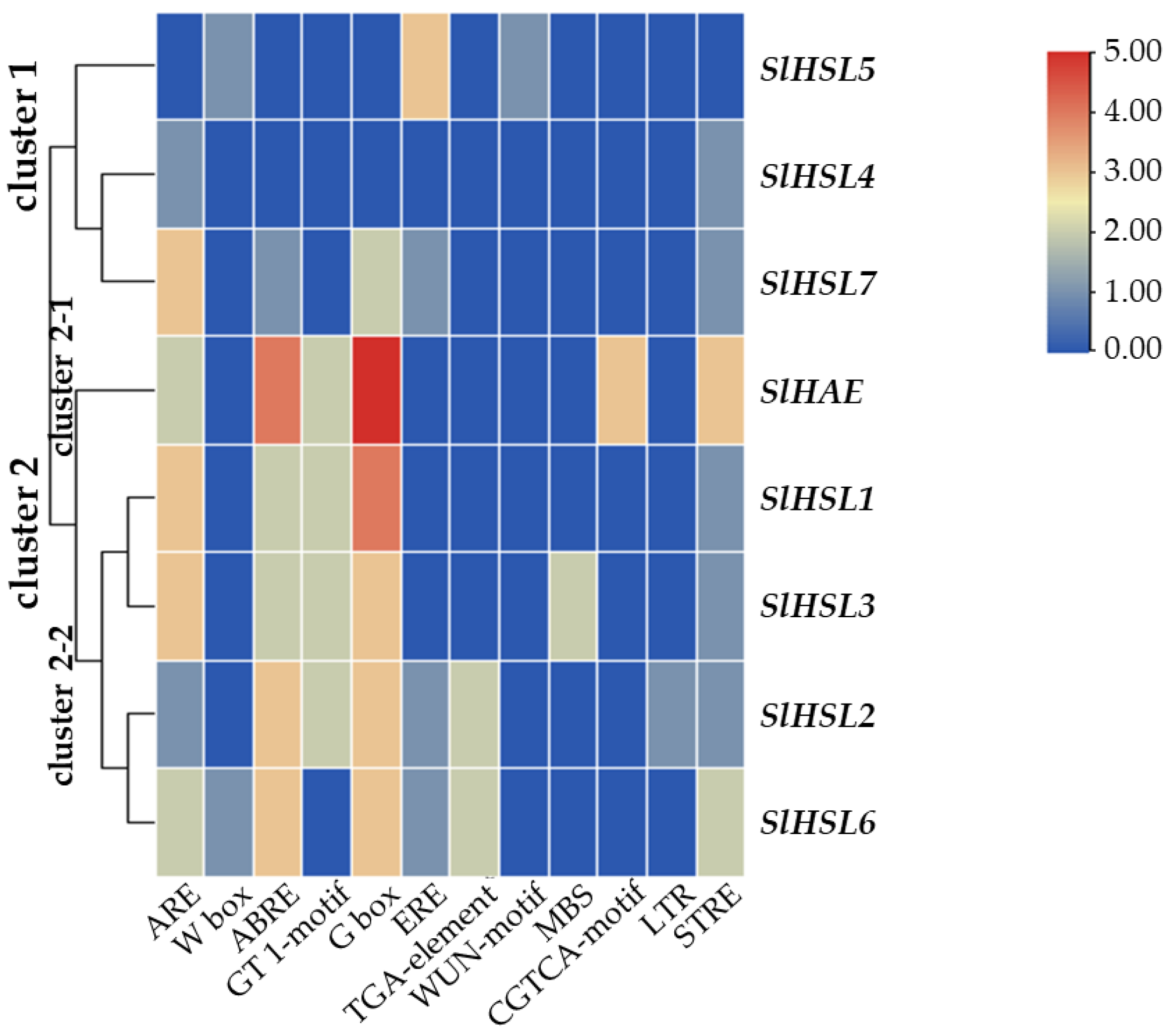 Plants 12 00185 g007 Plants 12 00185 g007