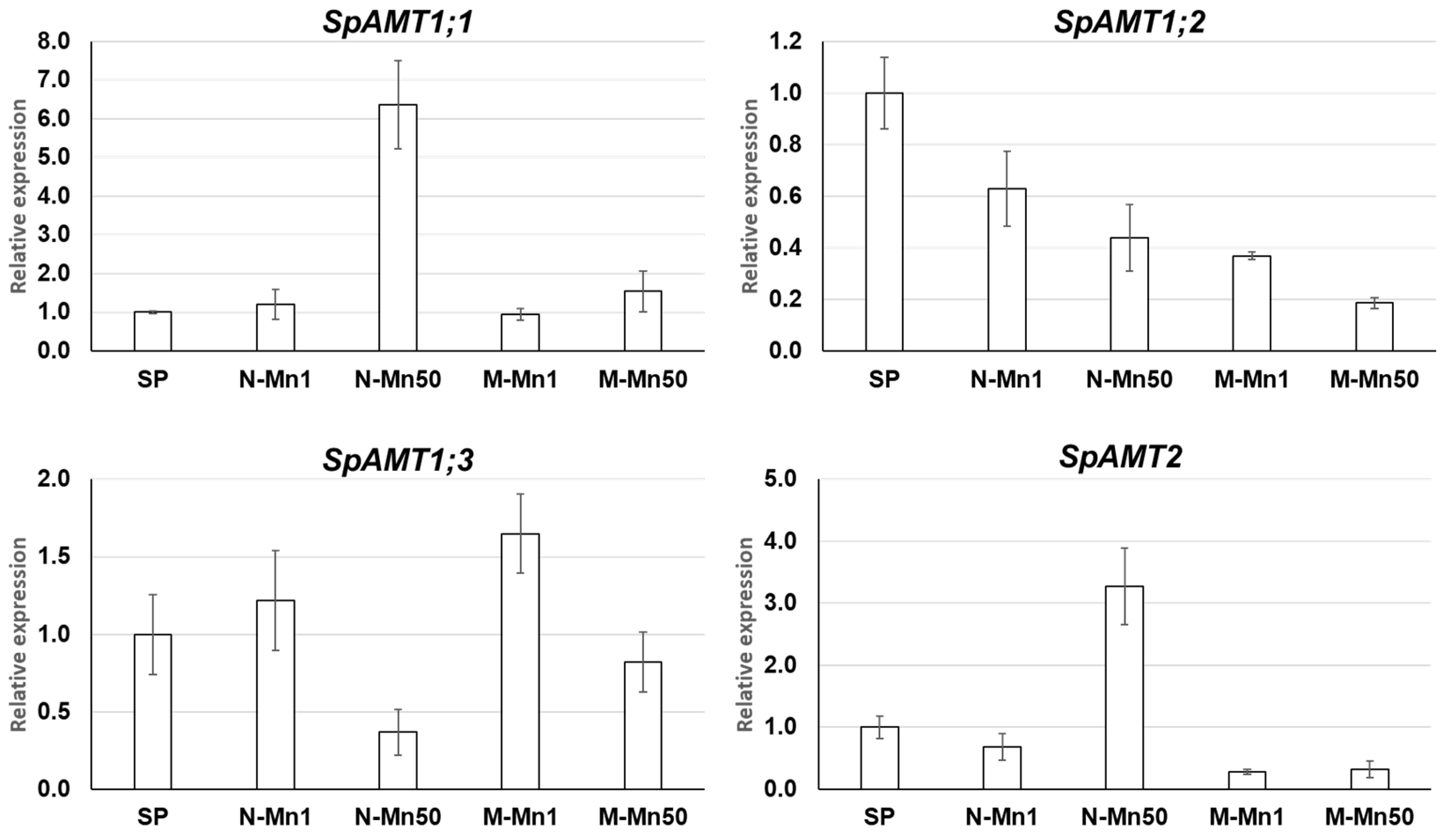 Plants 12 00208 g005