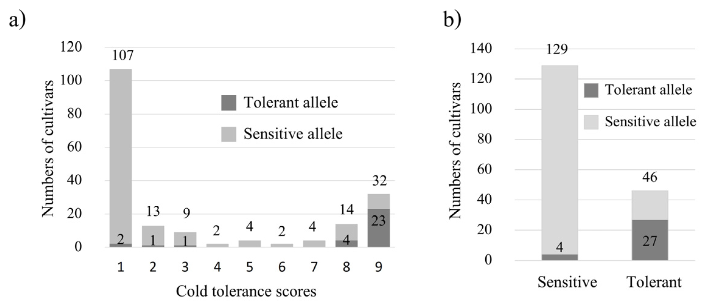 Plants 12 00215 g005