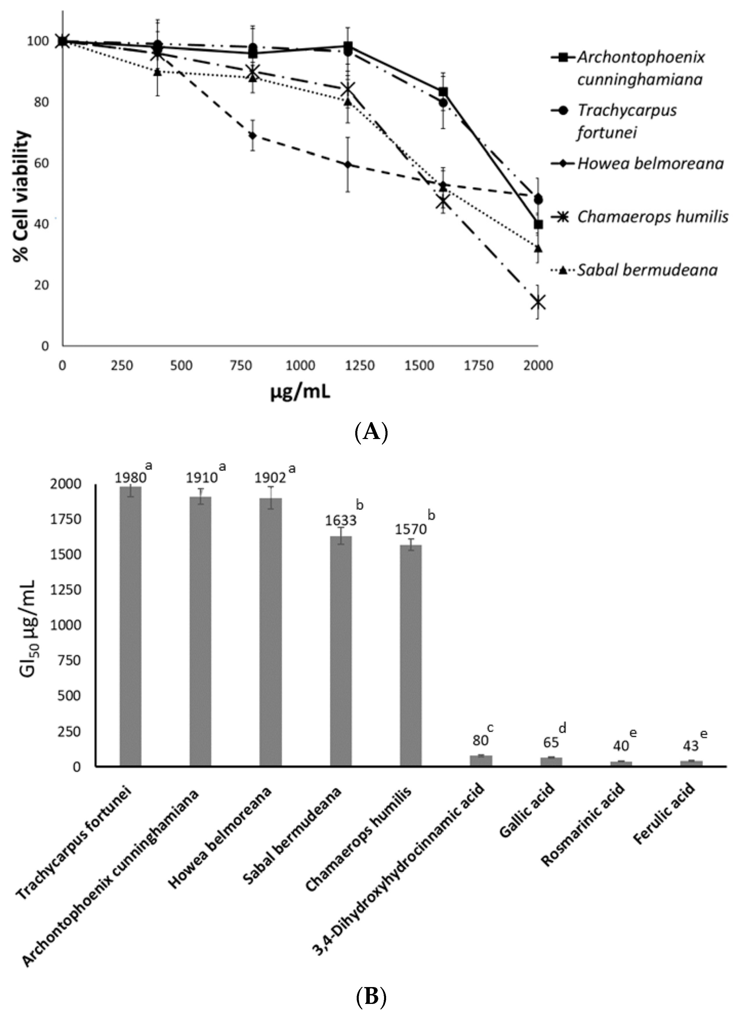 Plants 12 00226 g001 Plants 12 00226 g001