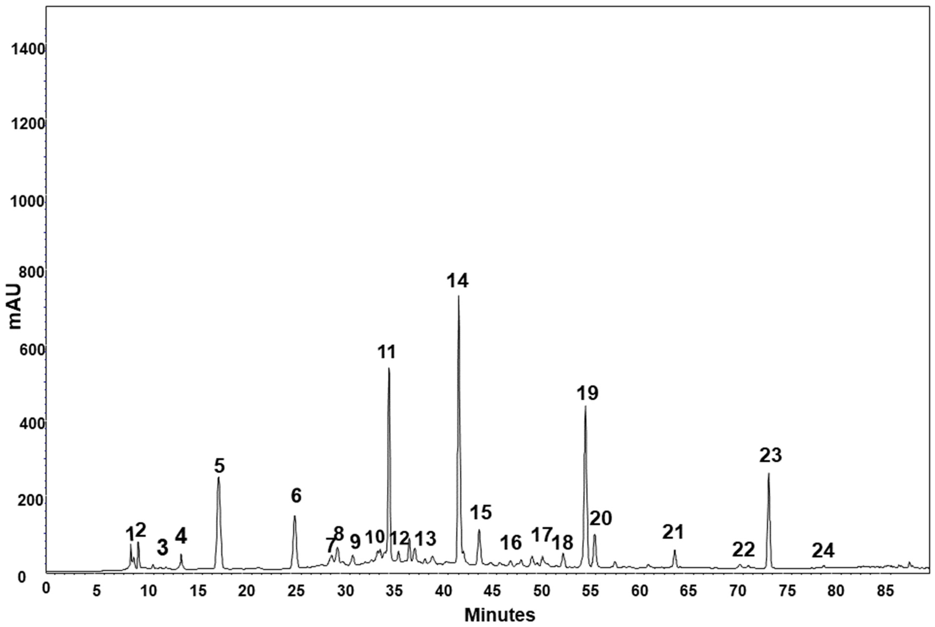 Plants 12 00226 g002 Plants 12 00226 g002
