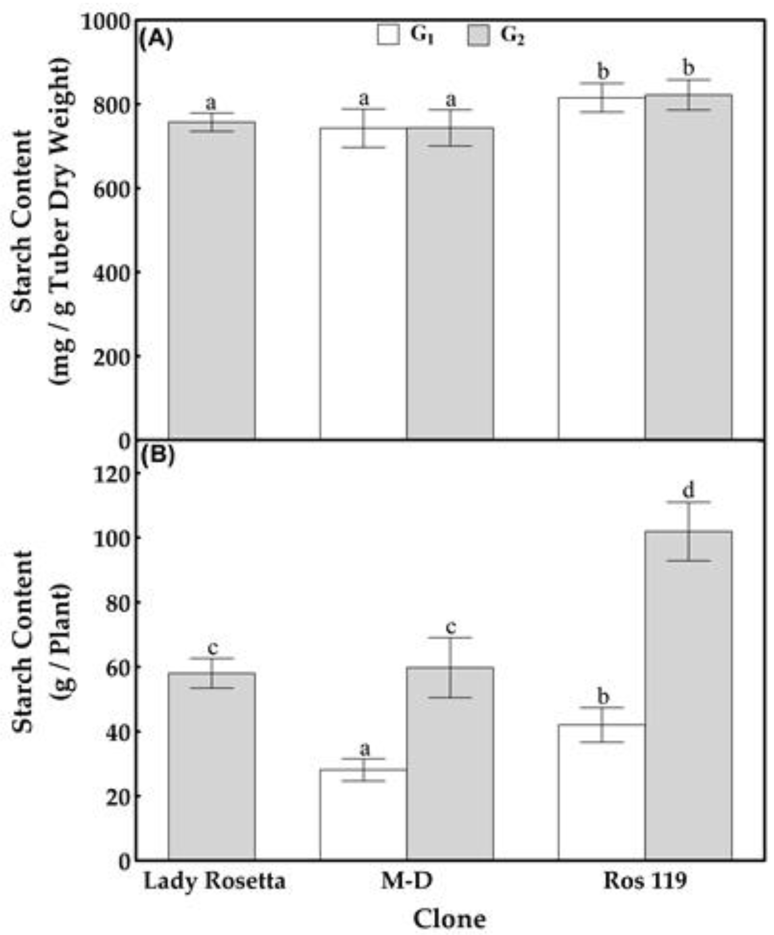 Plants 12 00232 g005