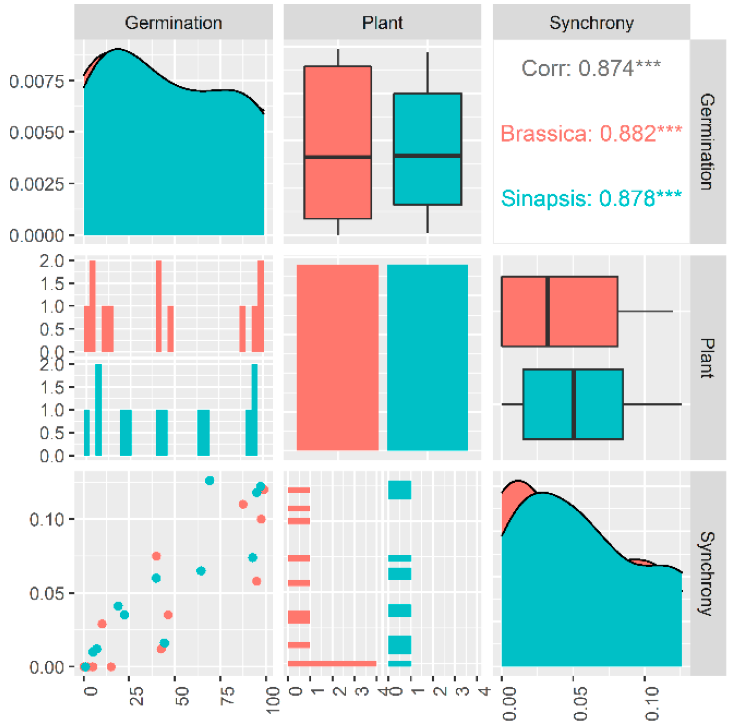 Plants 12 00233 g003