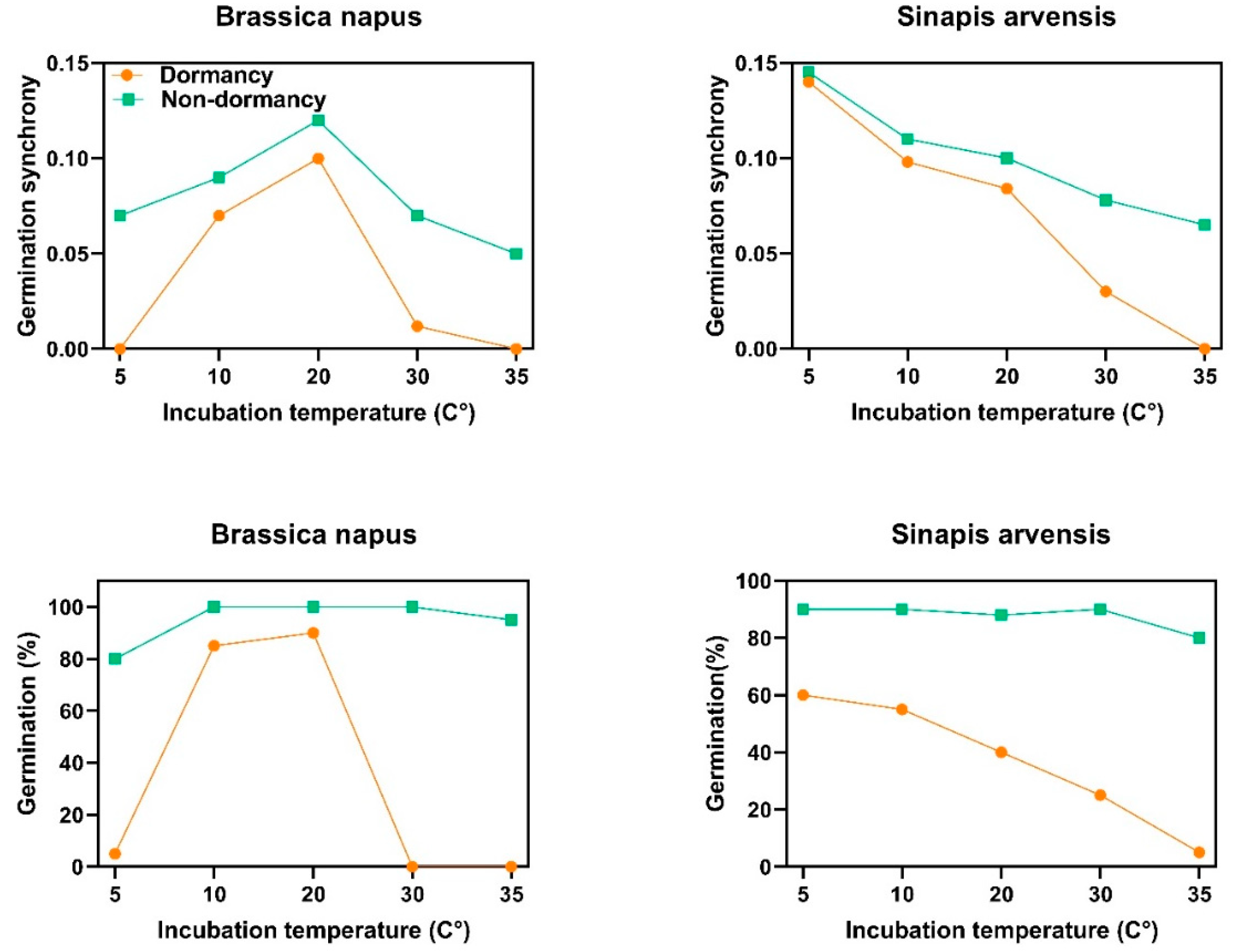 Plants 12 00233 g004
