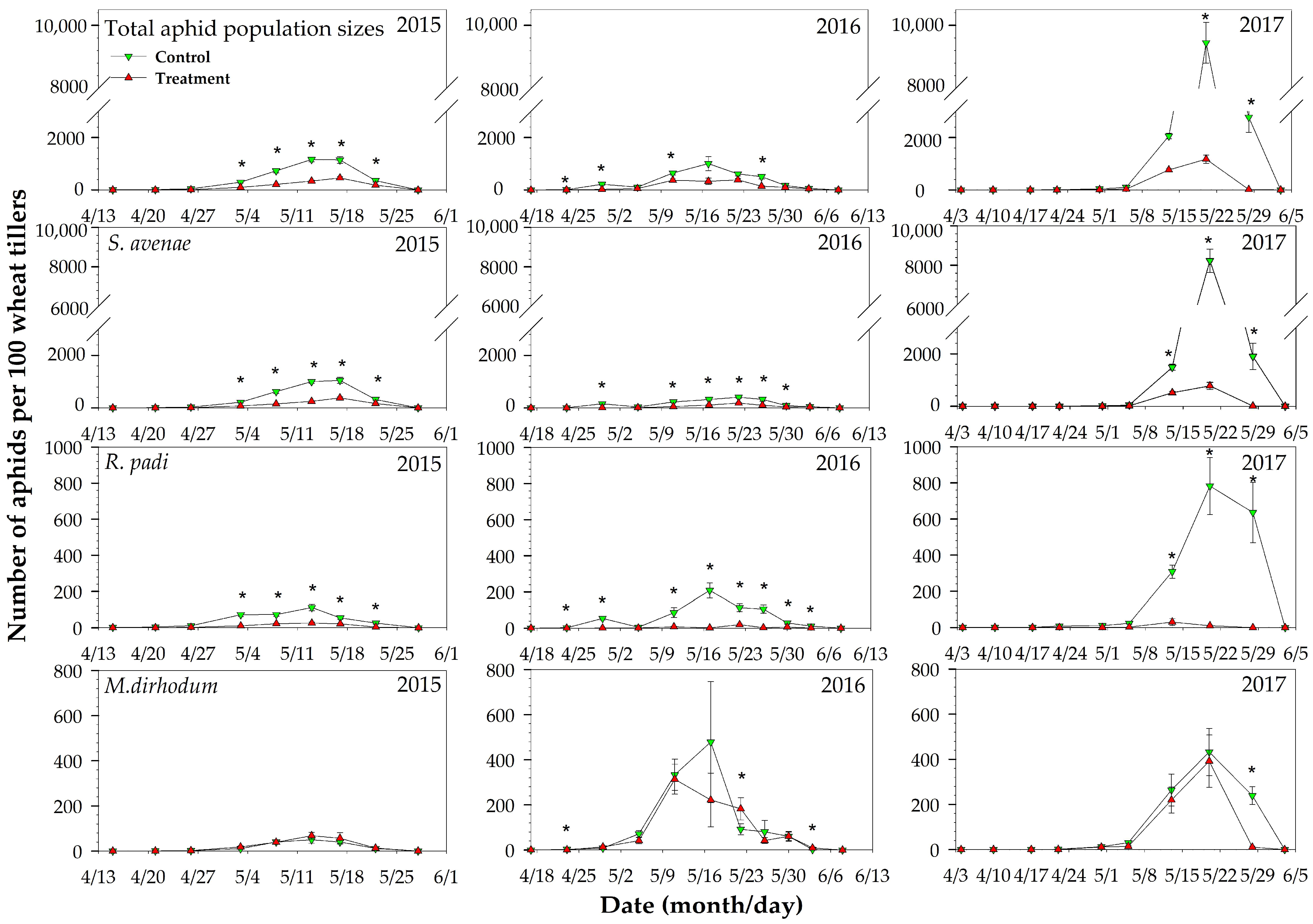 Plants 12 00238 g003