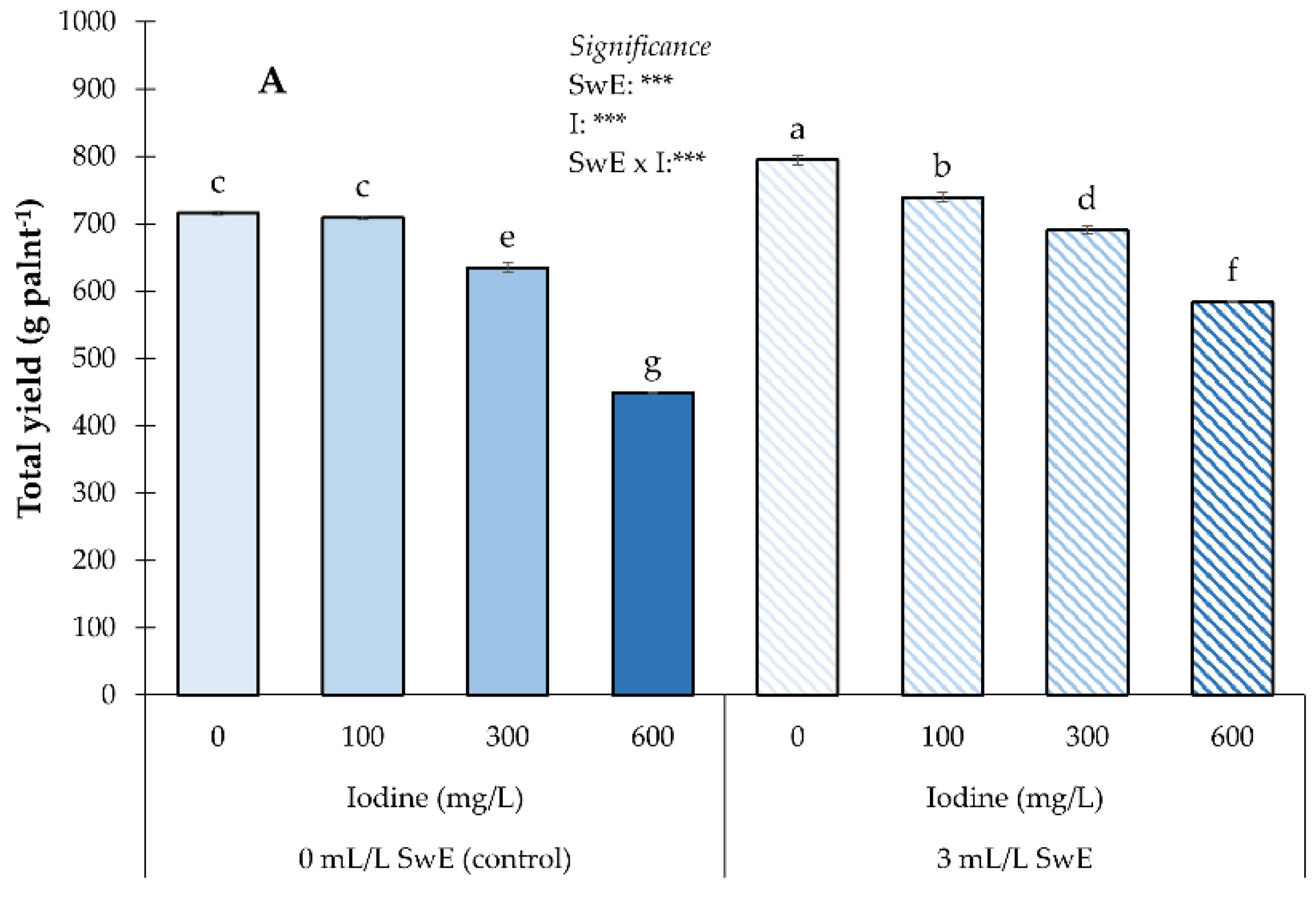 Plants 12 00245 g001a
