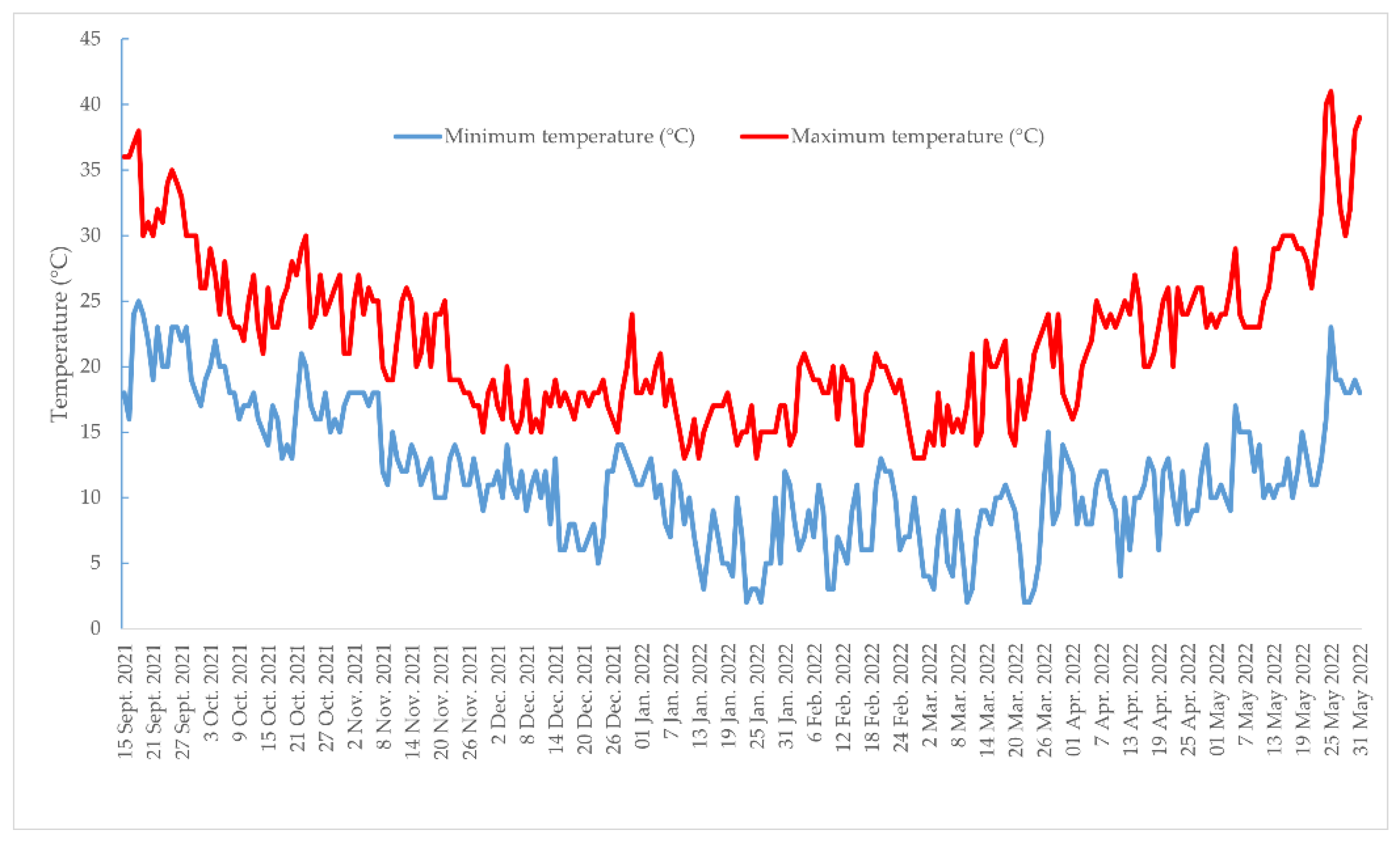 Plants 12 00245 g006
