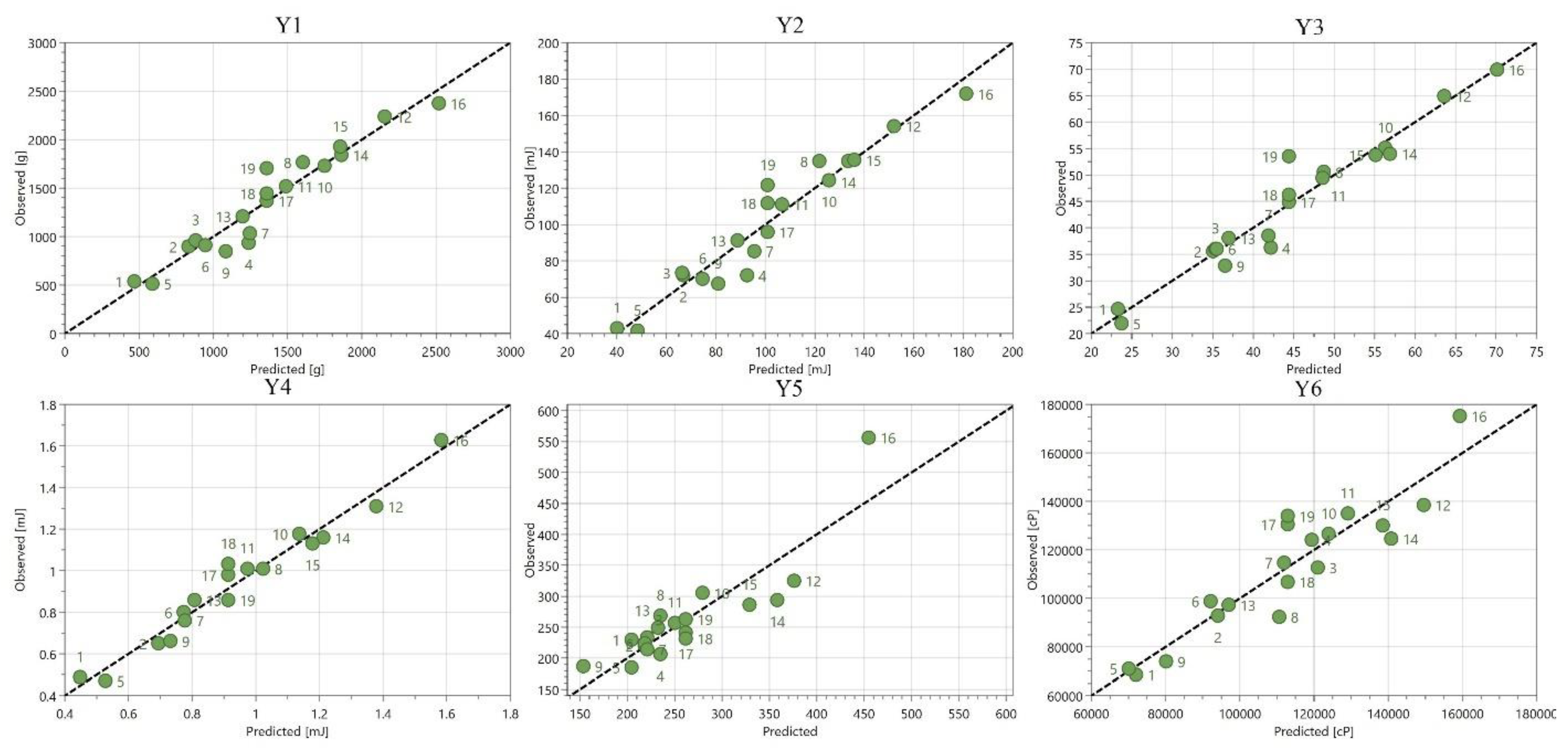 Plants 12 00248 g005 Plants 12 00248 g005