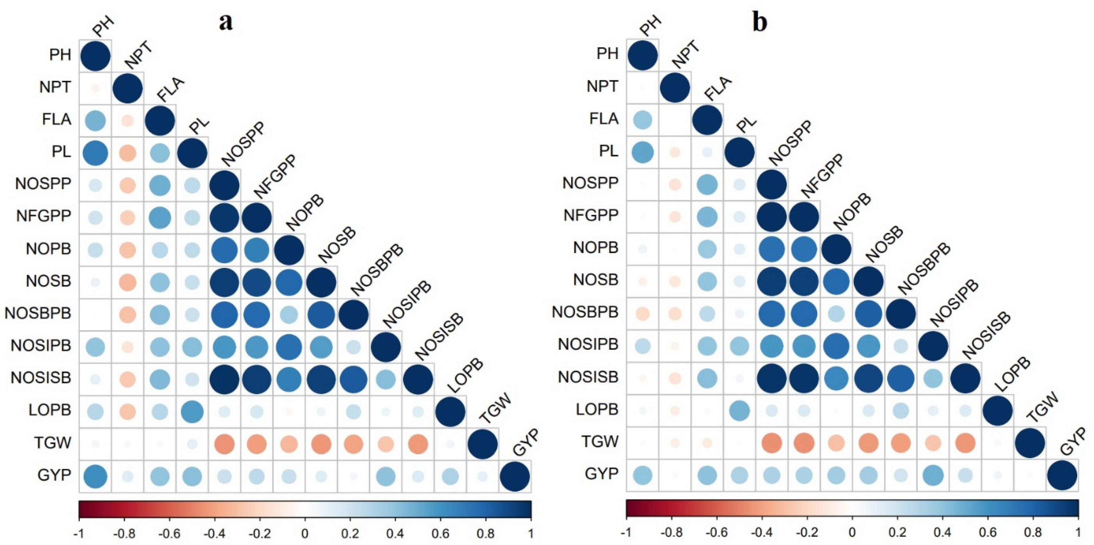 Plants 12 00250 g003