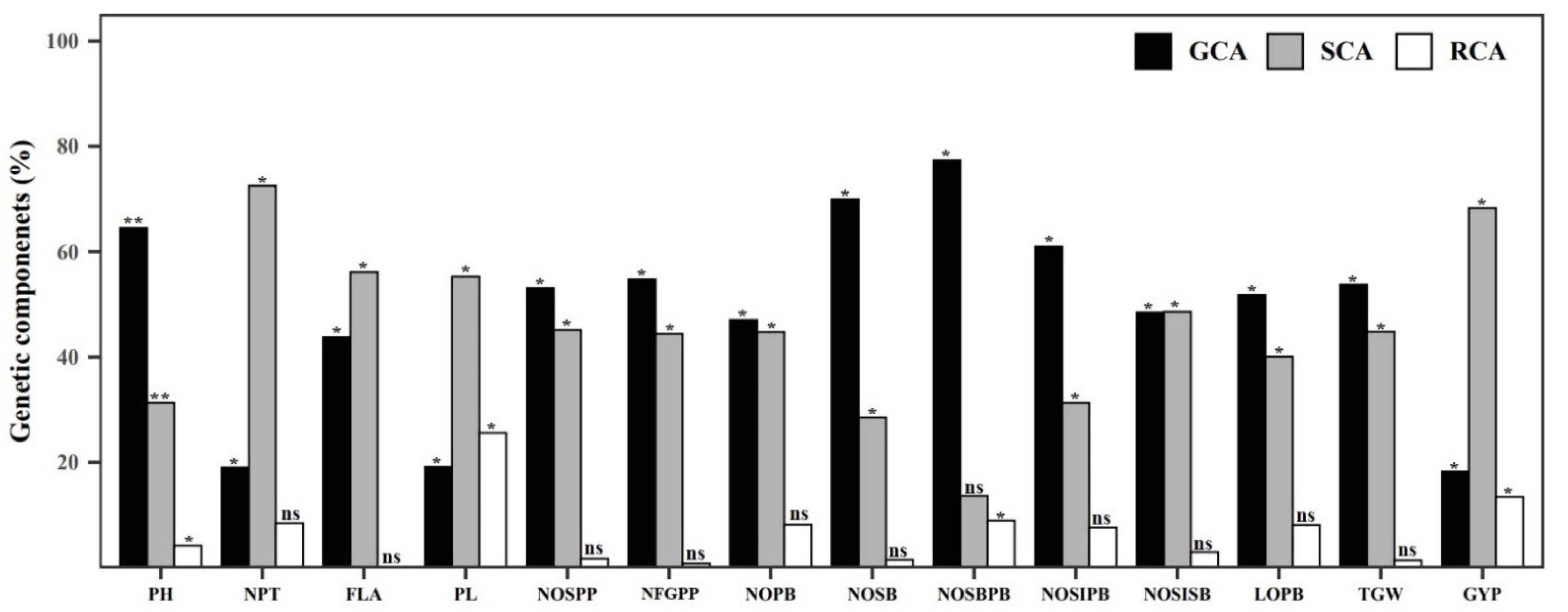 Plants 12 00250 g006