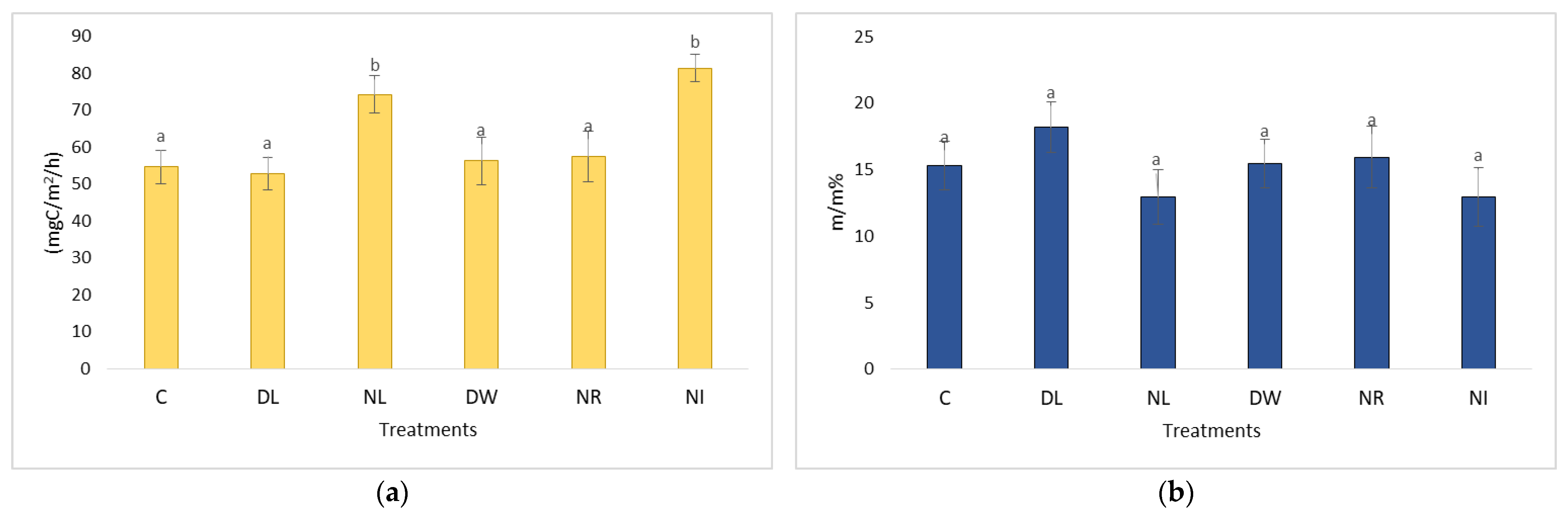 Plants 12 00251 g002 Plants 12 00251 g002
