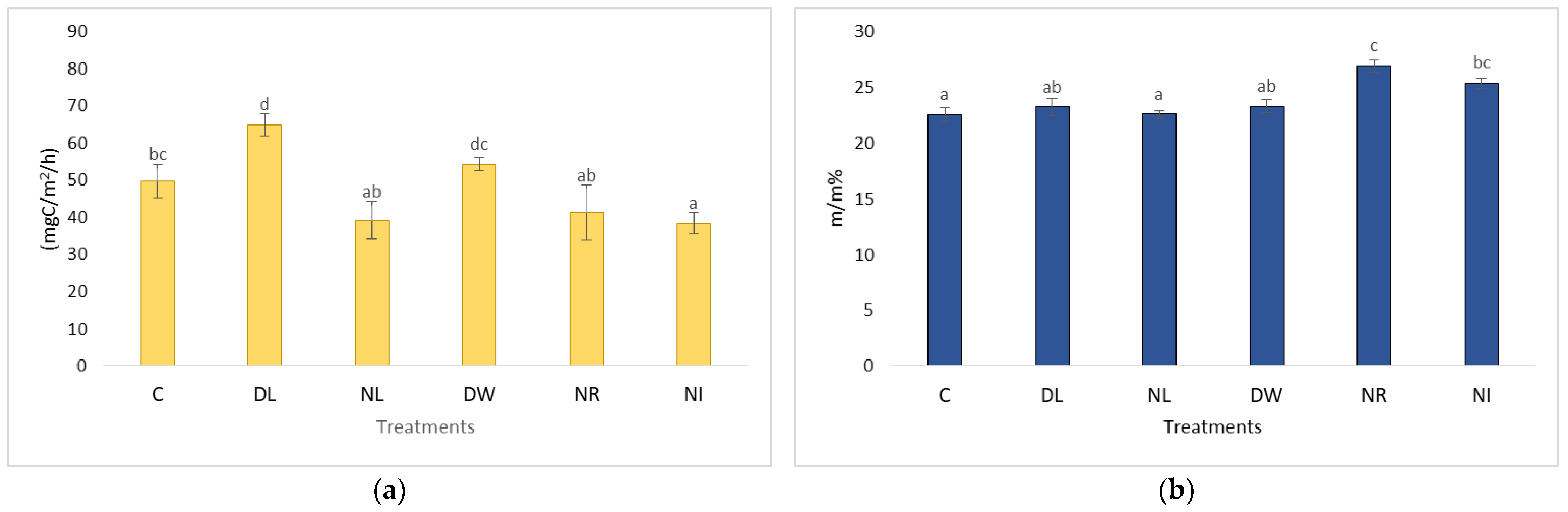 Plants 12 00251 g004 Plants 12 00251 g004