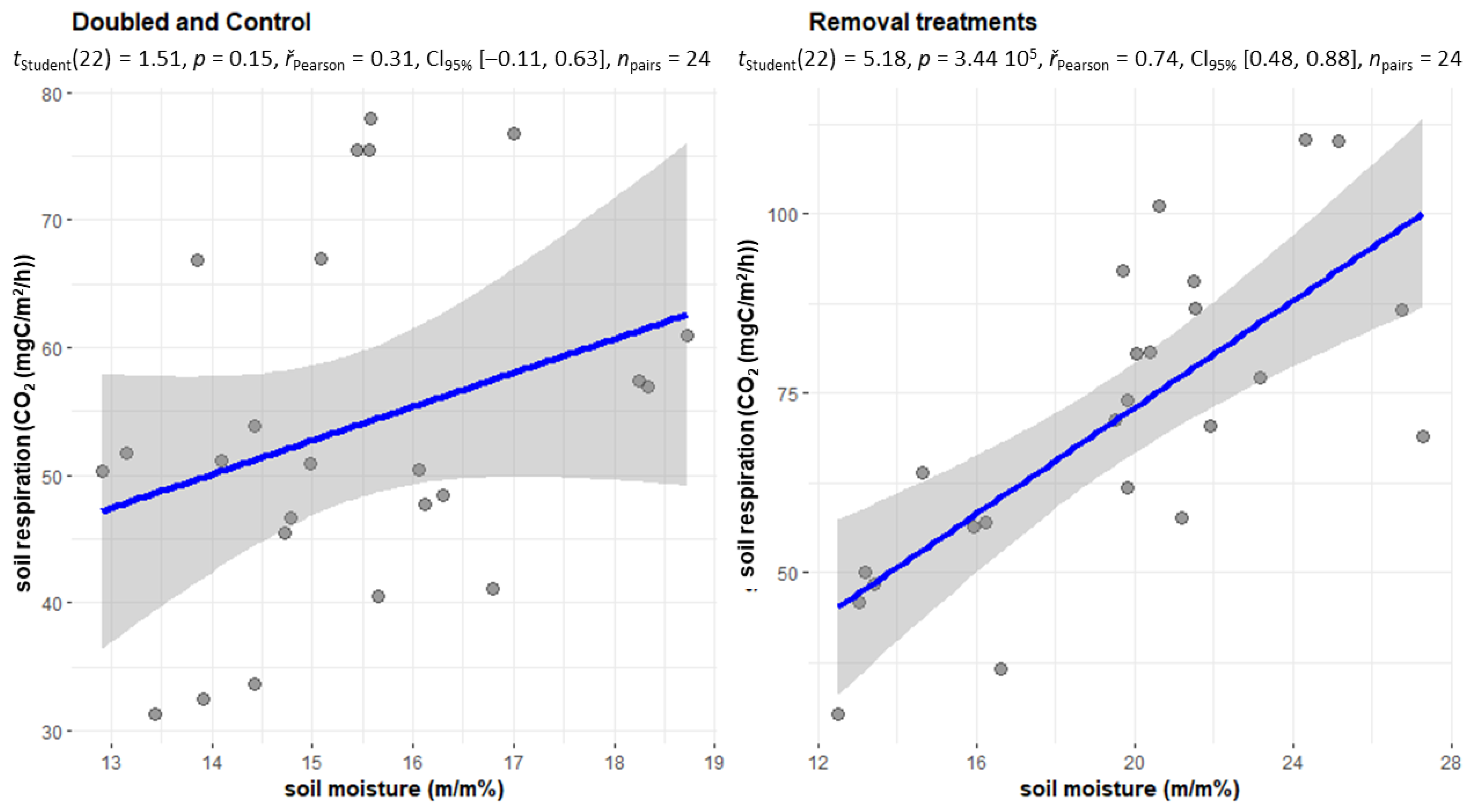 Plants 12 00251 g006 Plants 12 00251 g006