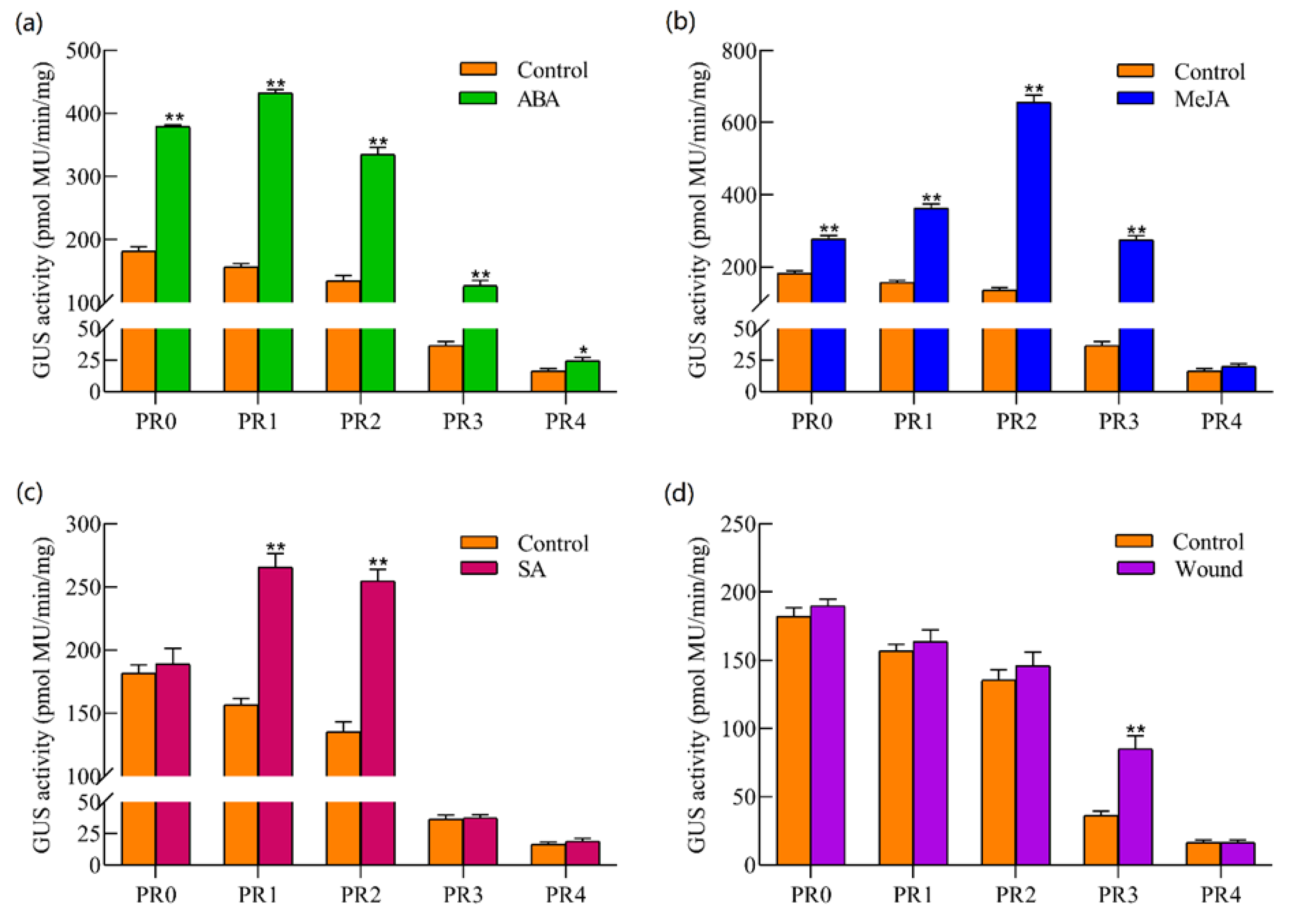 Plants 12 00252 g005