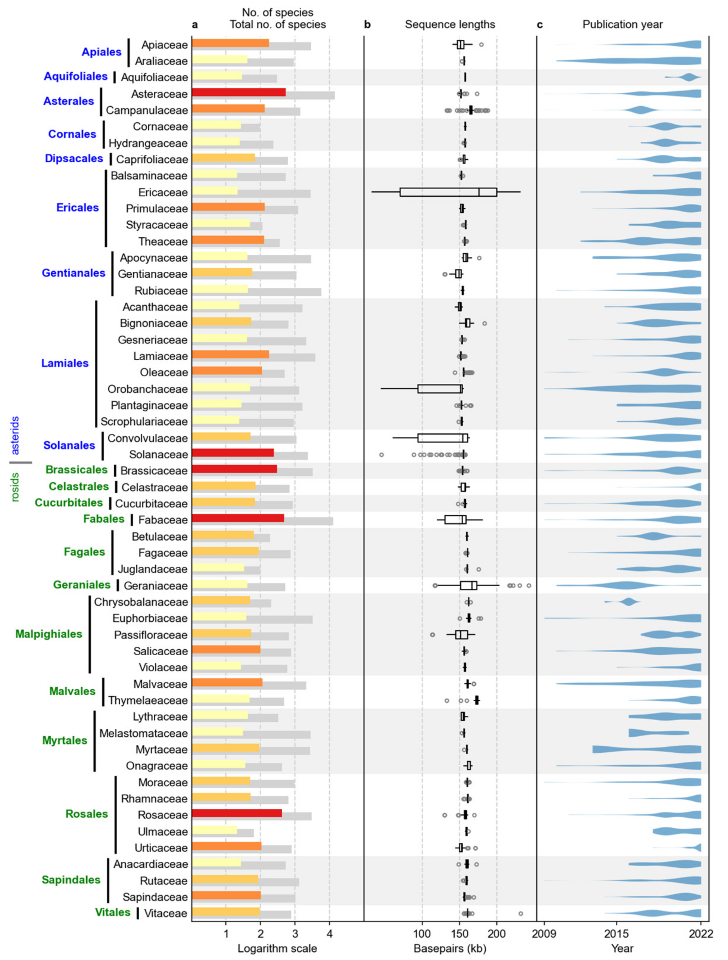 Plants 12 00254 g001
