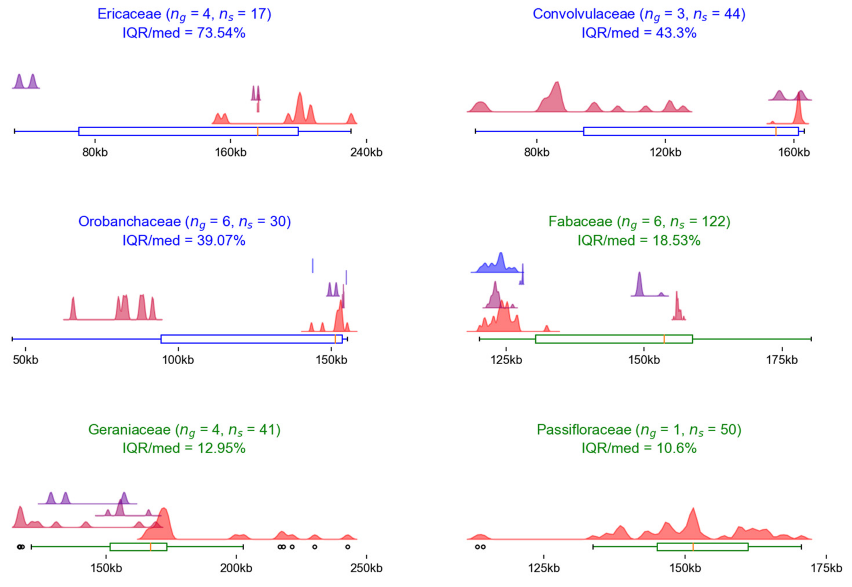 Plants 12 00254 g003