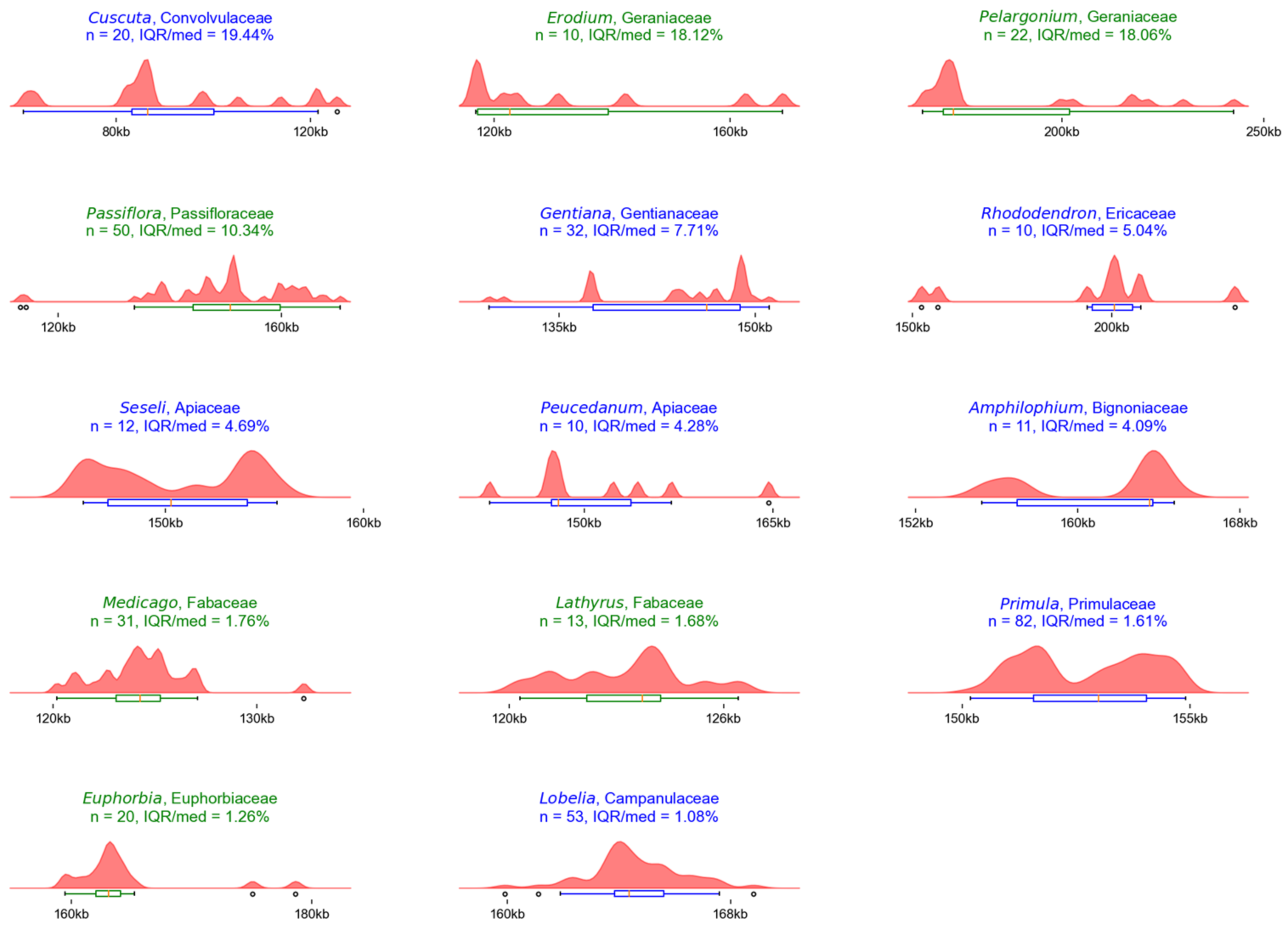 Plants 12 00254 g004
