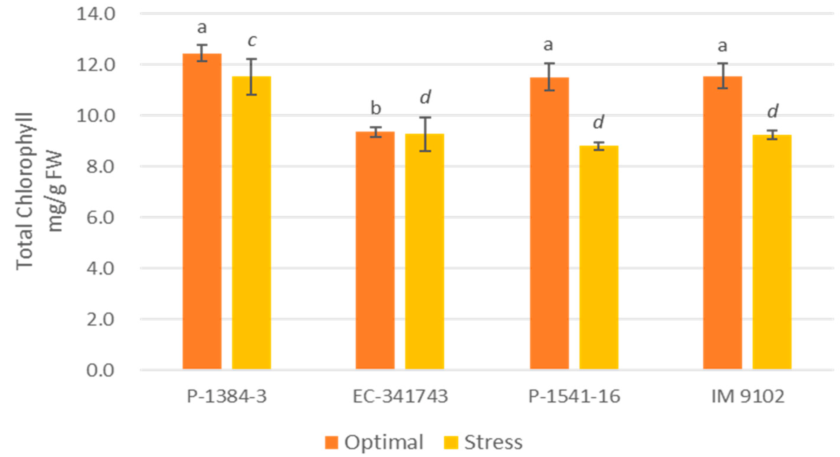 Plants 12 00256 g003