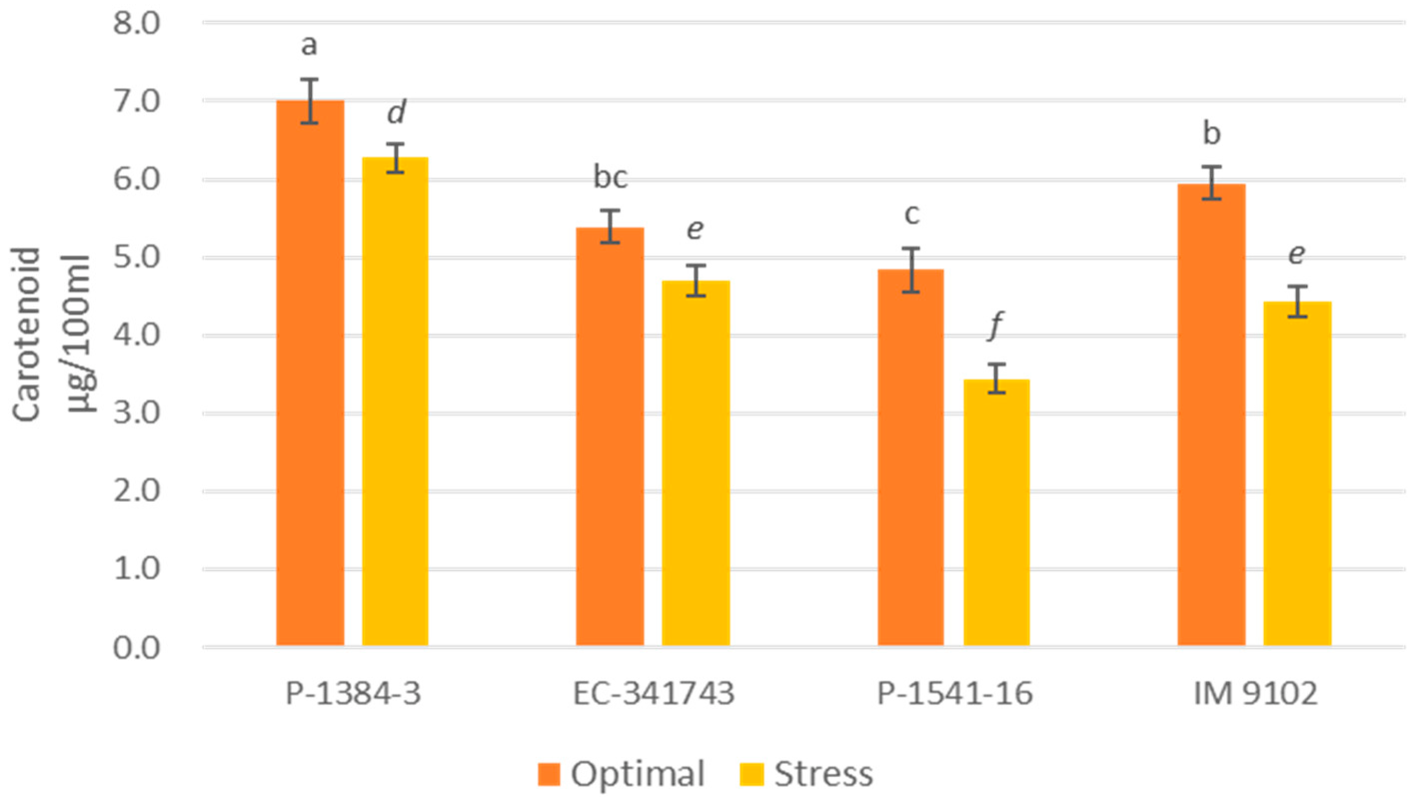 Plants 12 00256 g004