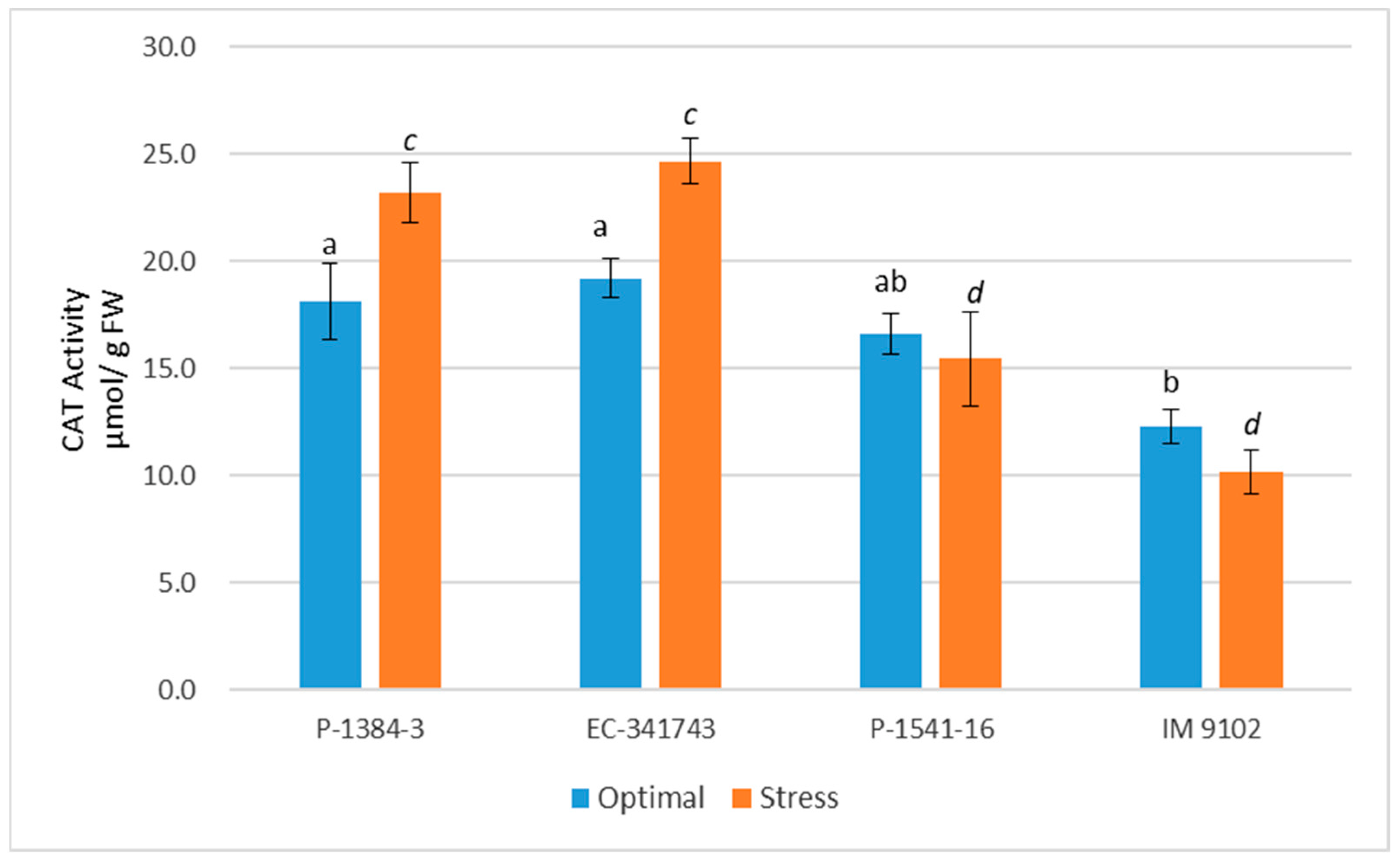 Plants 12 00256 g008