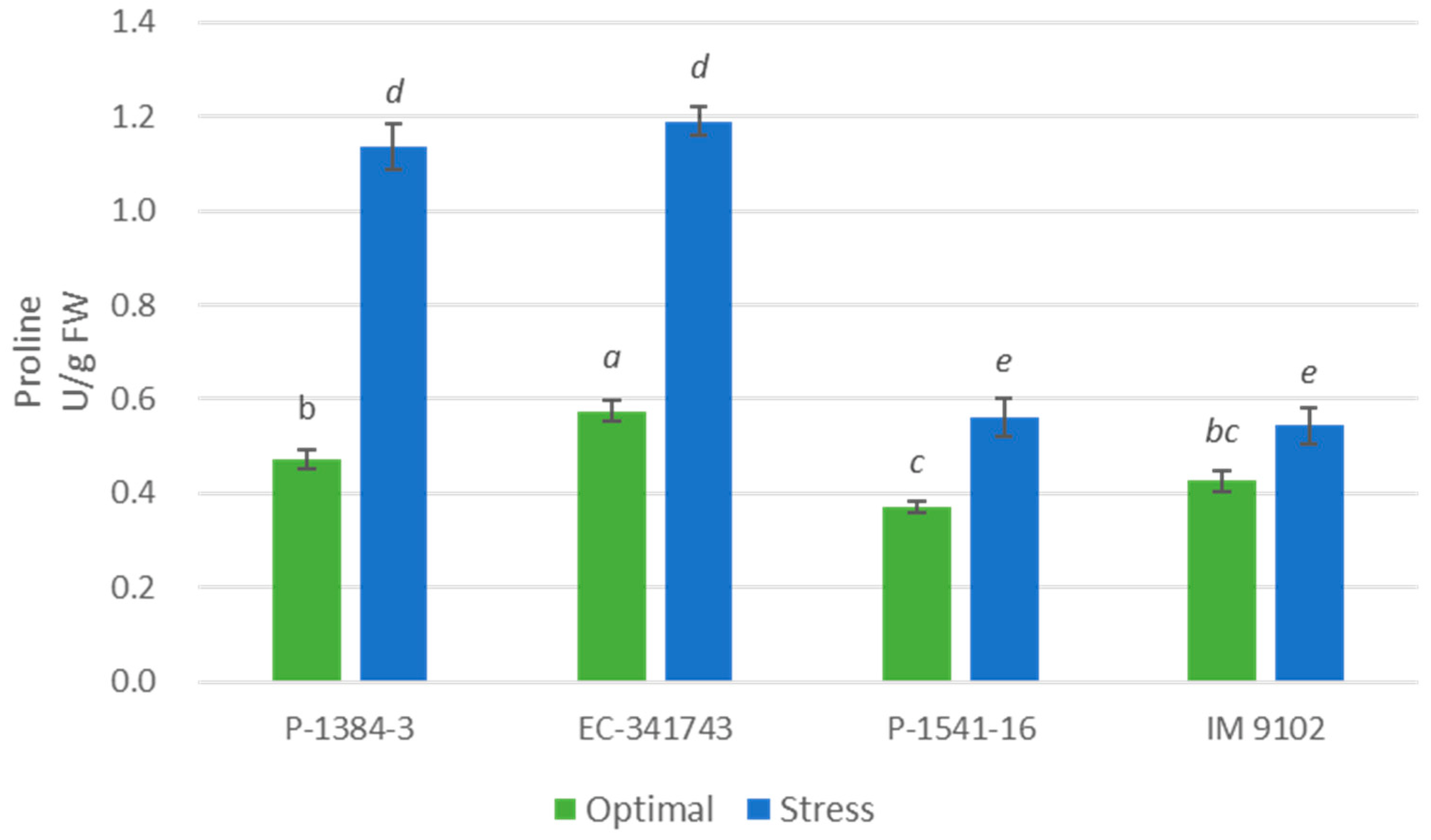 Plants 12 00256 g013