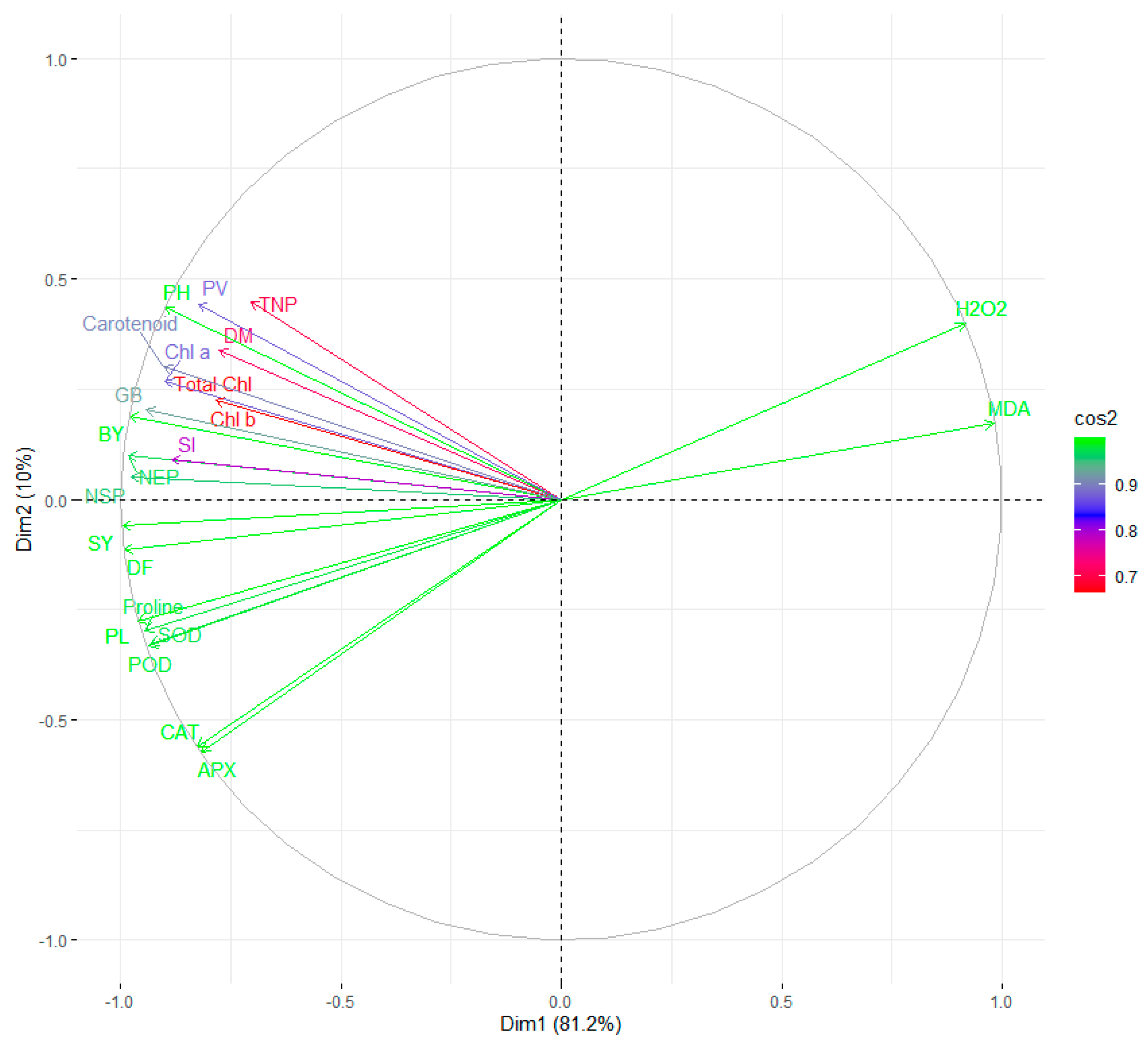 Plants 12 00256 g015