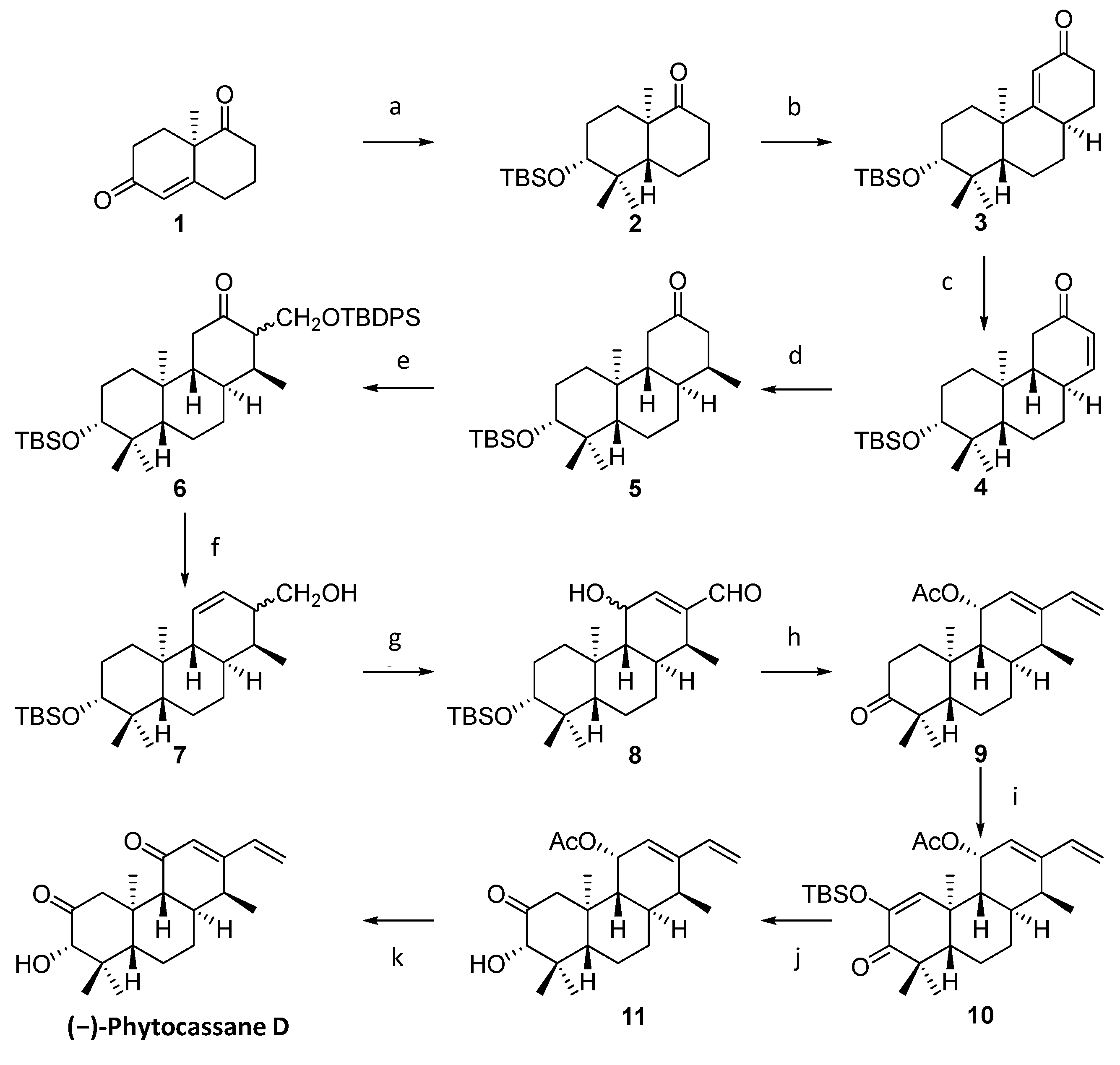 Plants 12 00260 sch001