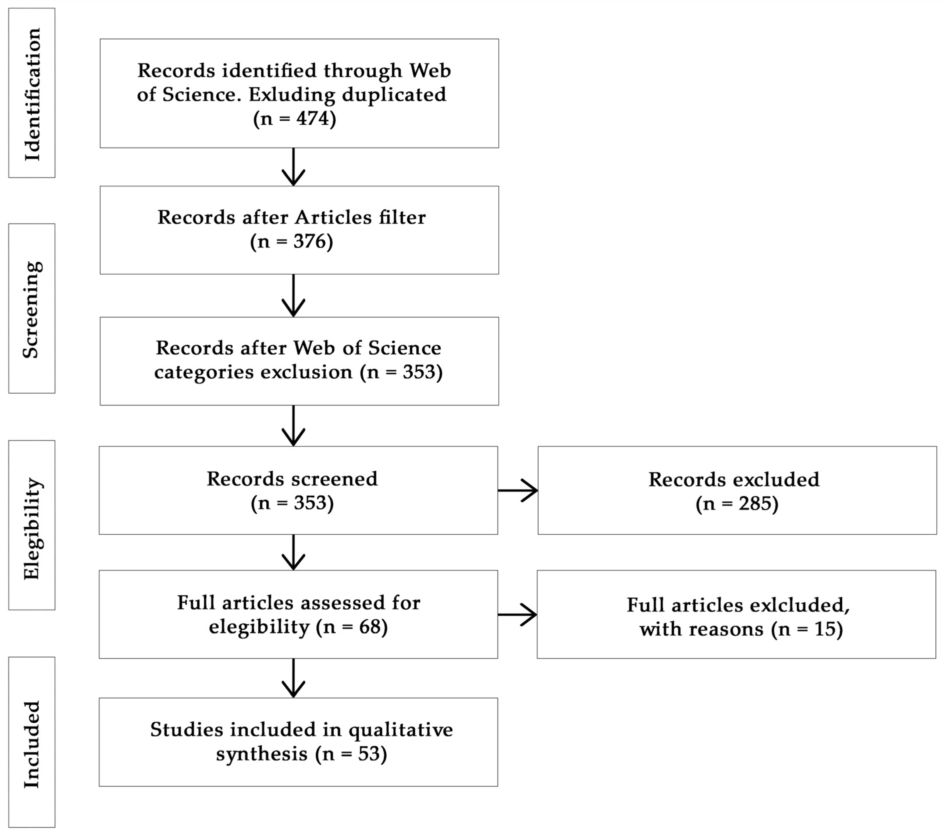 Plants 12 00261 g003