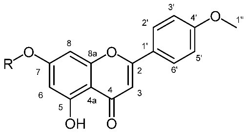 Plants 12 00262 i001