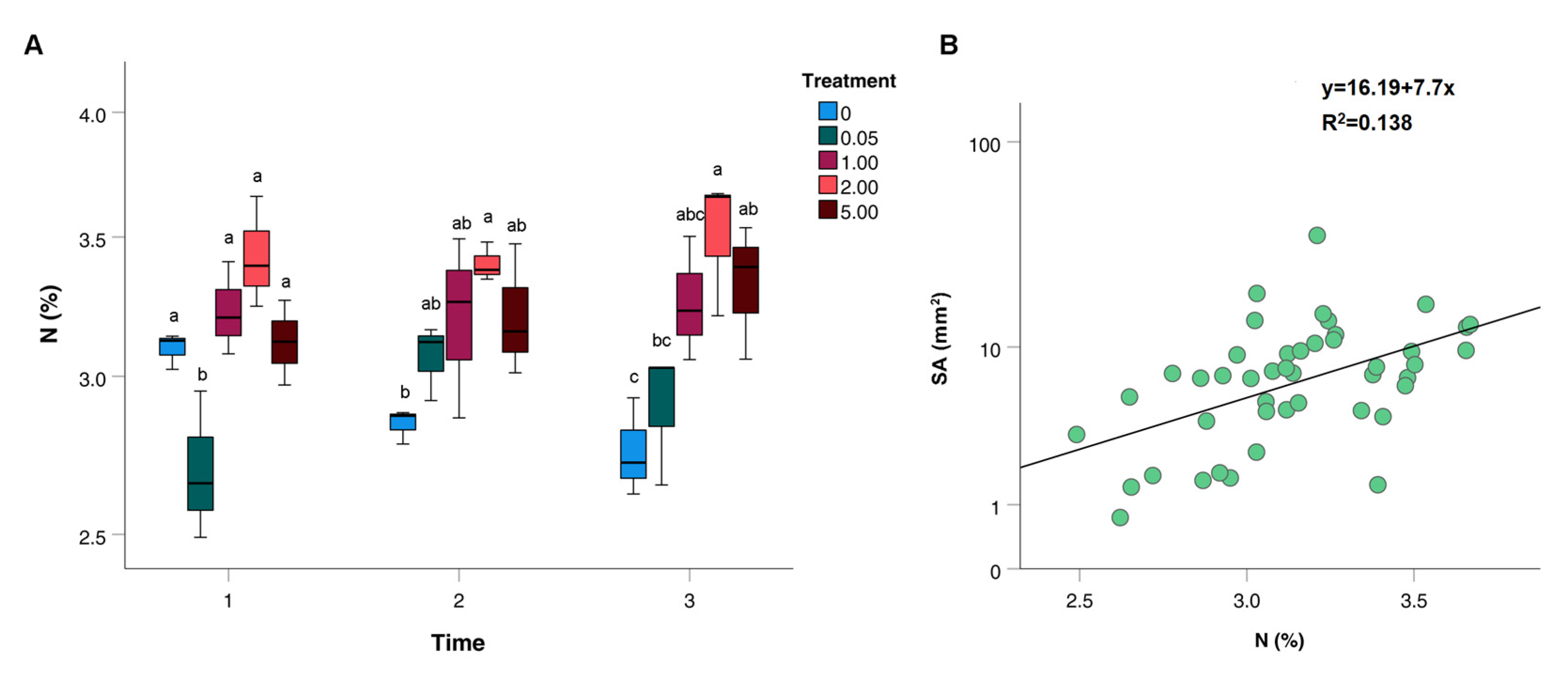 Plants 12 00263 g001