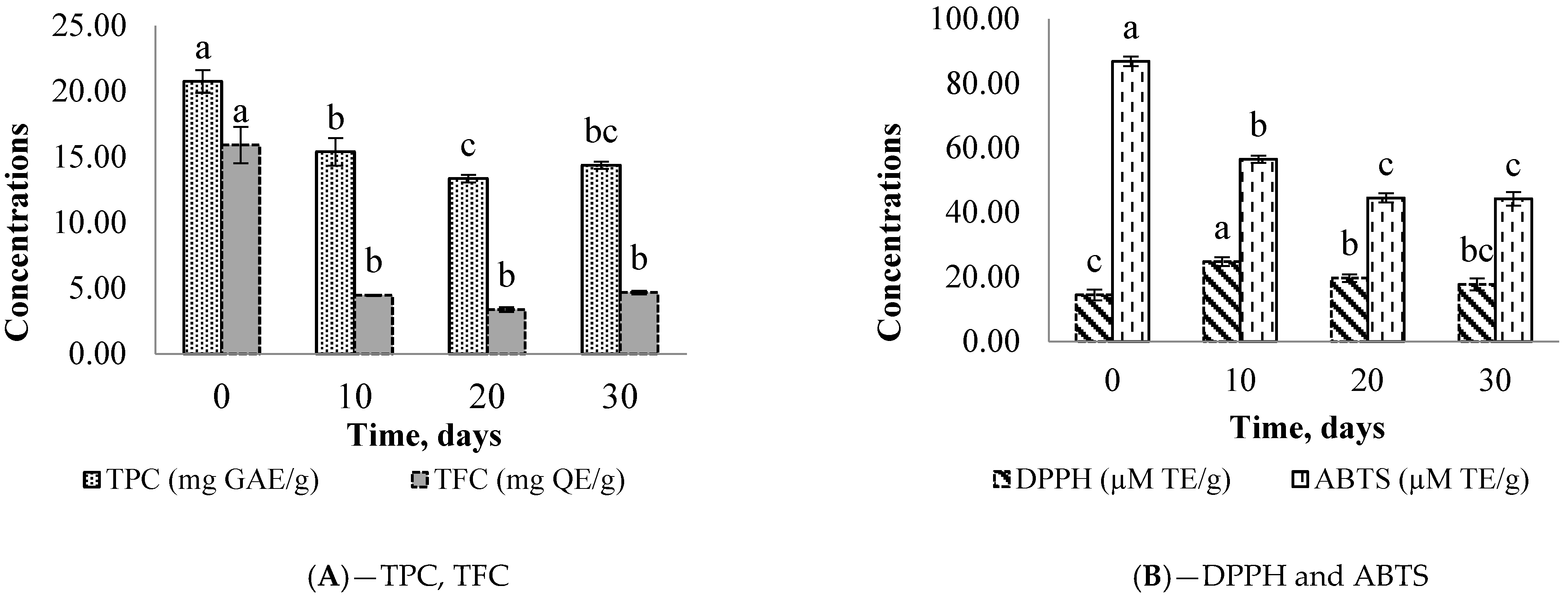 Plants 12 00267 g001