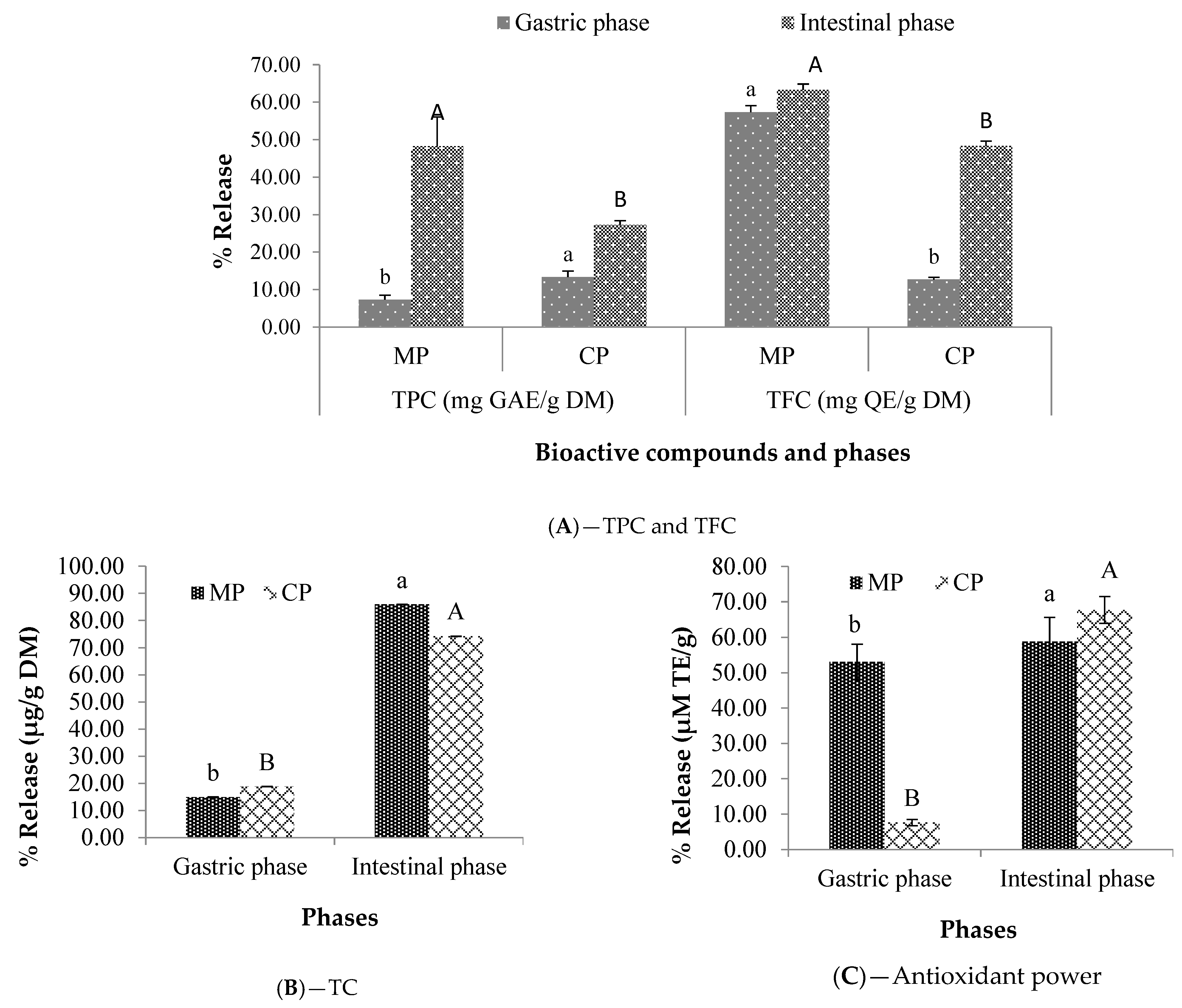 Plants 12 00267 g004