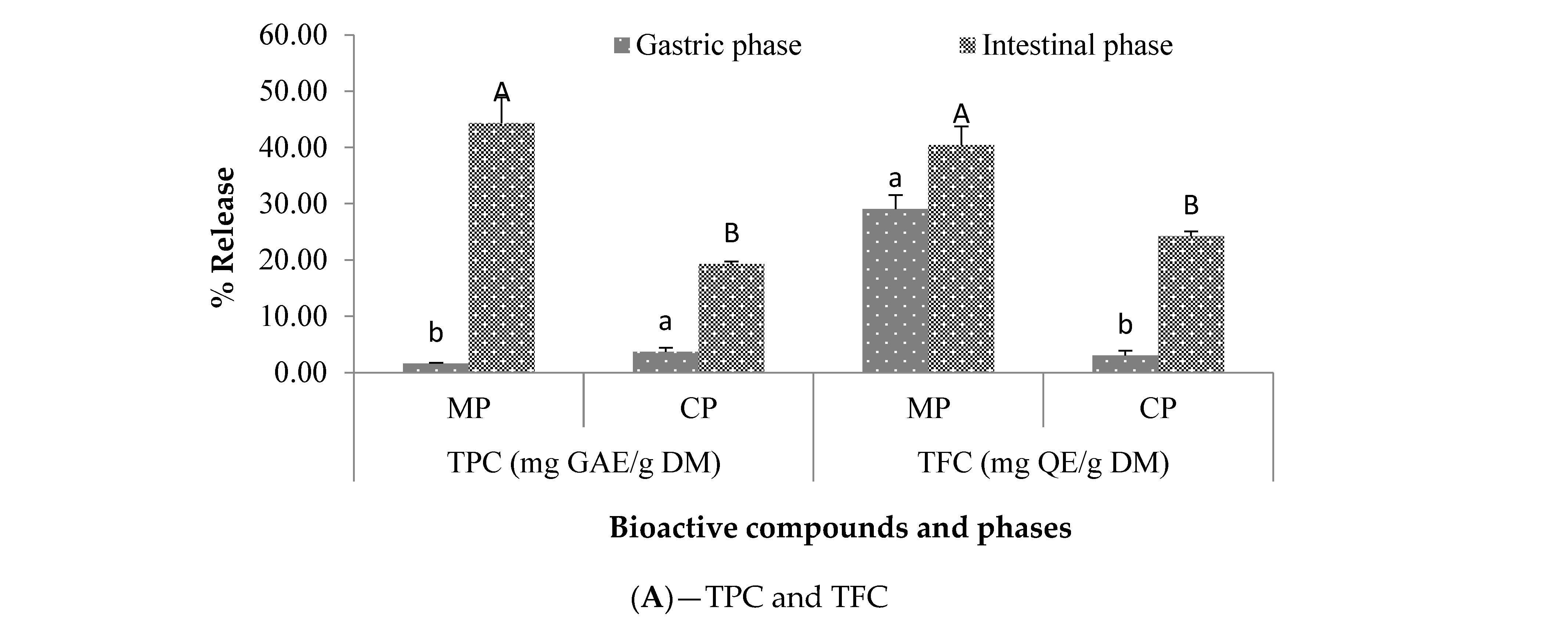 Plants 12 00267 g005a