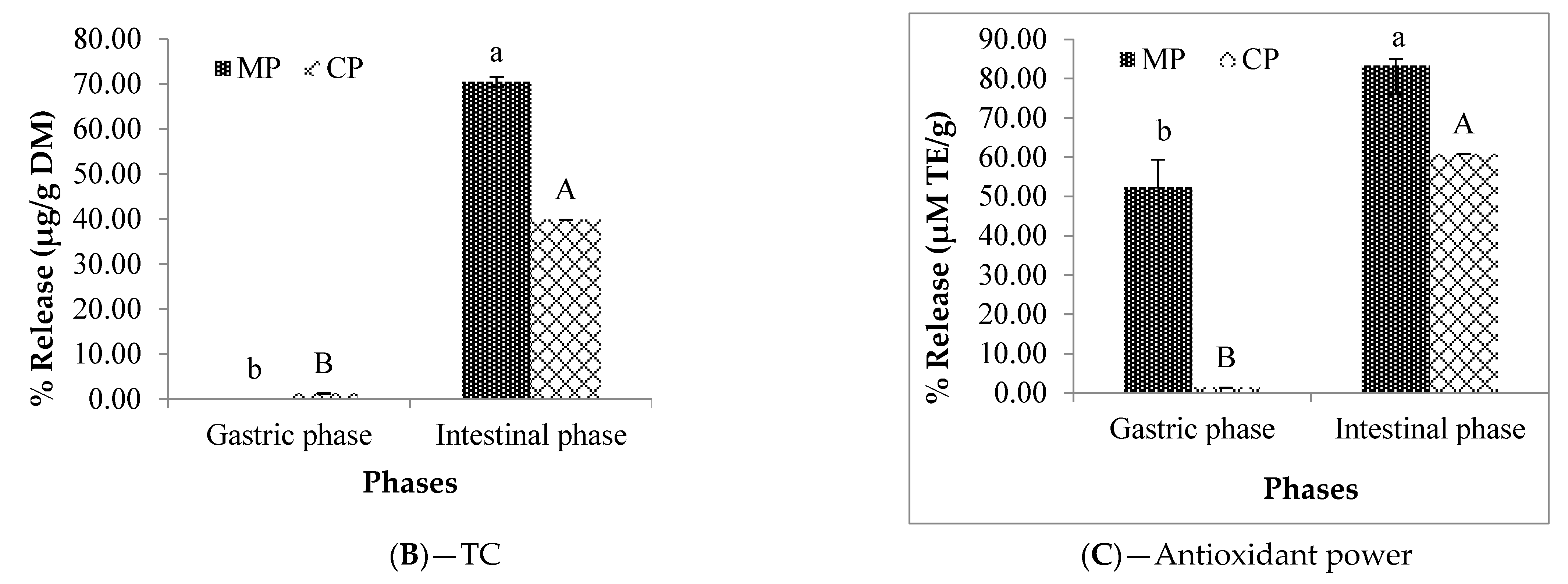 Plants 12 00267 g005b
