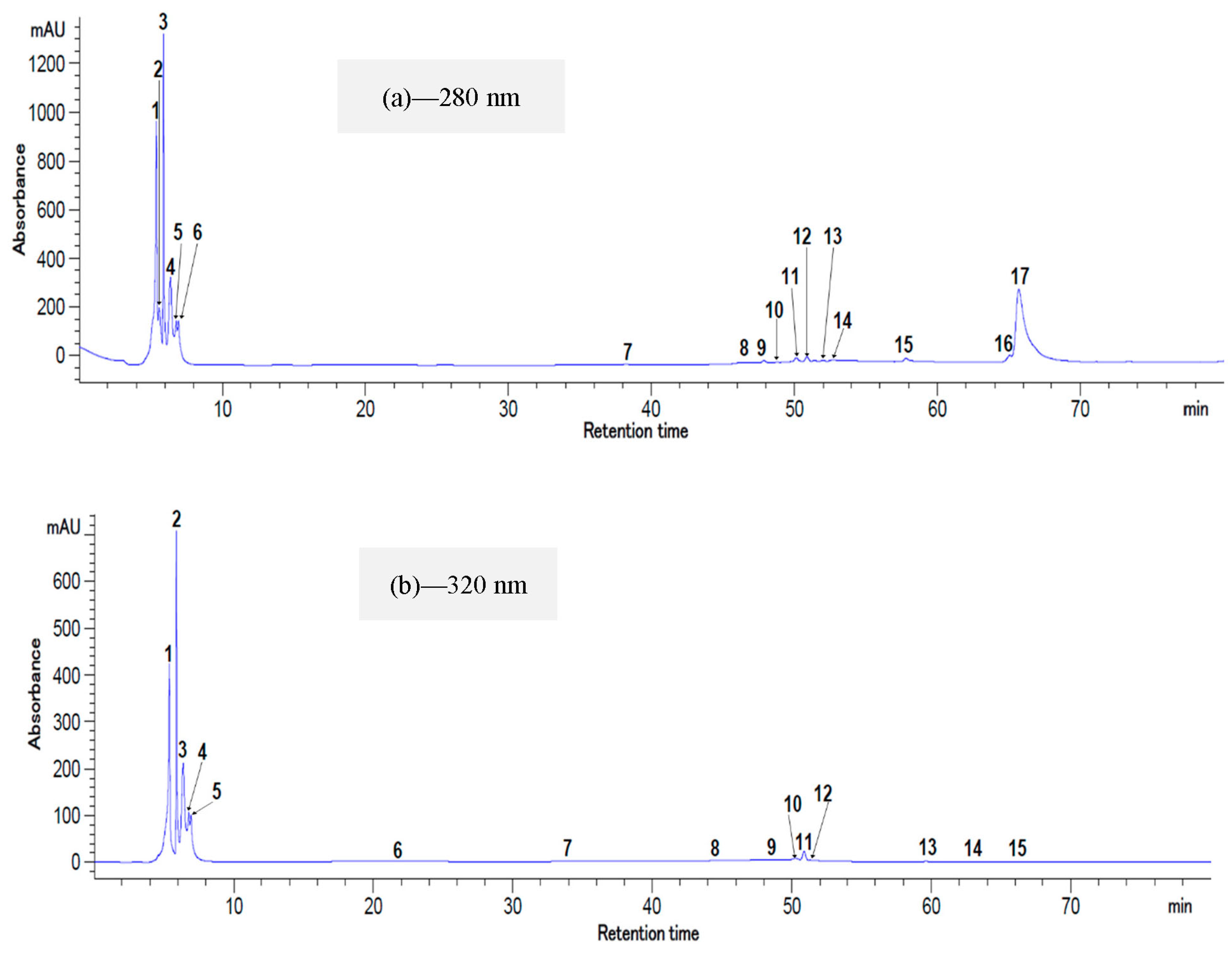 Plants 12 00267 g006