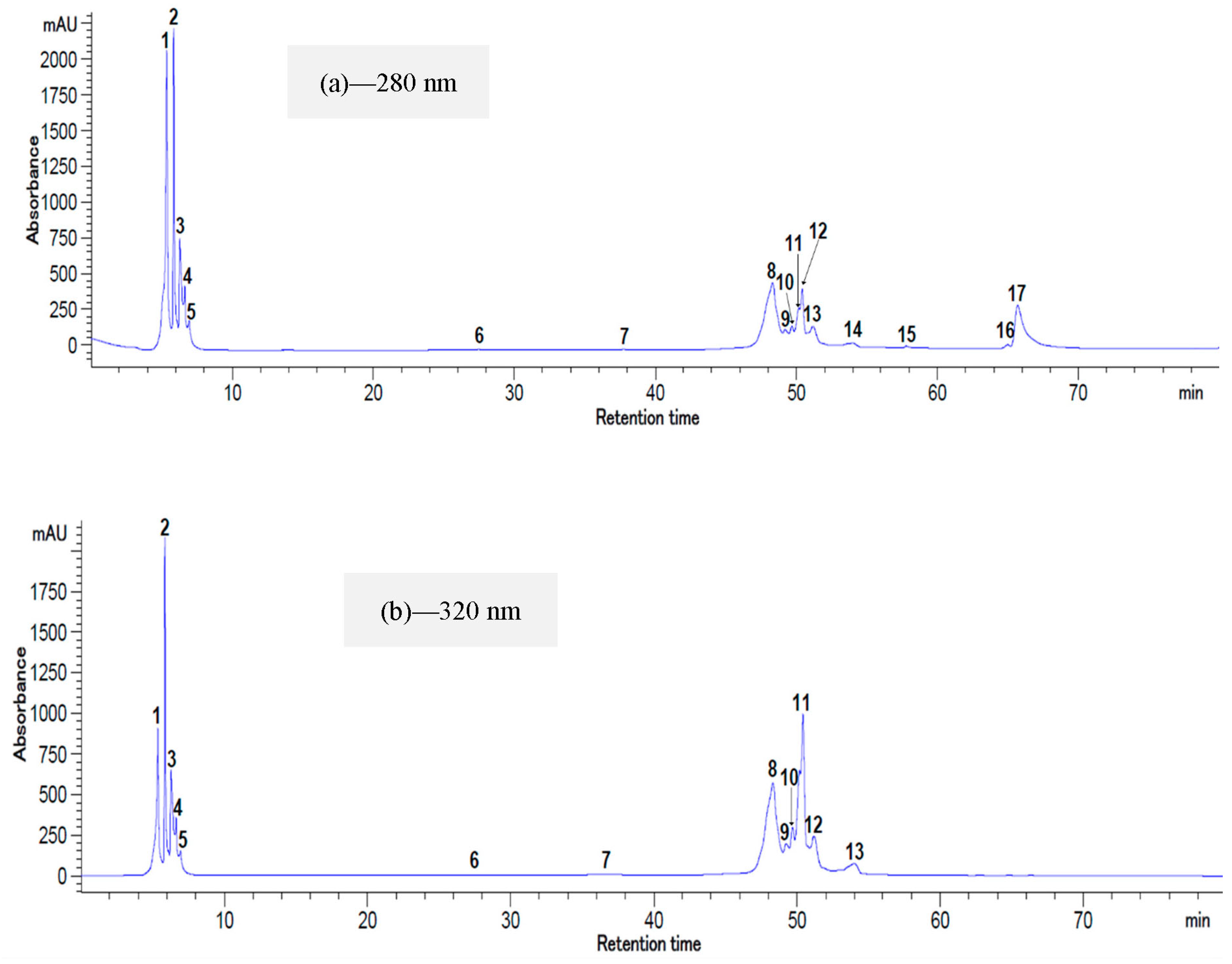 Plants 12 00267 g007