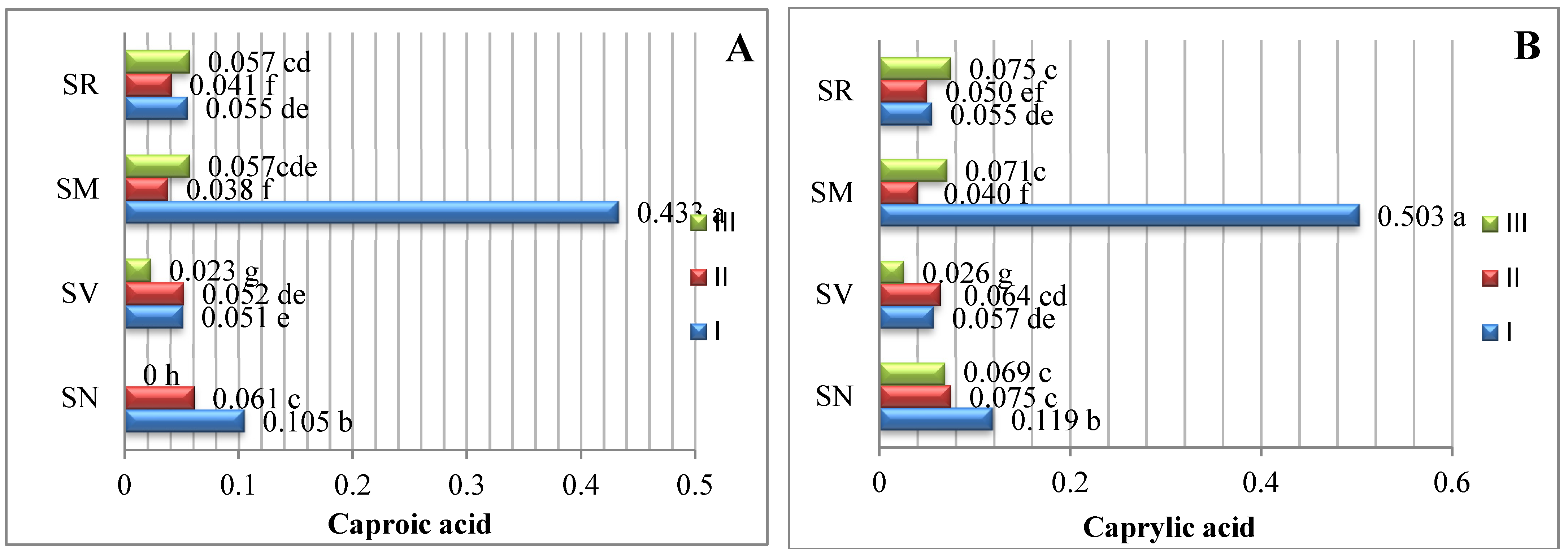 Plants 12 00268 g001a