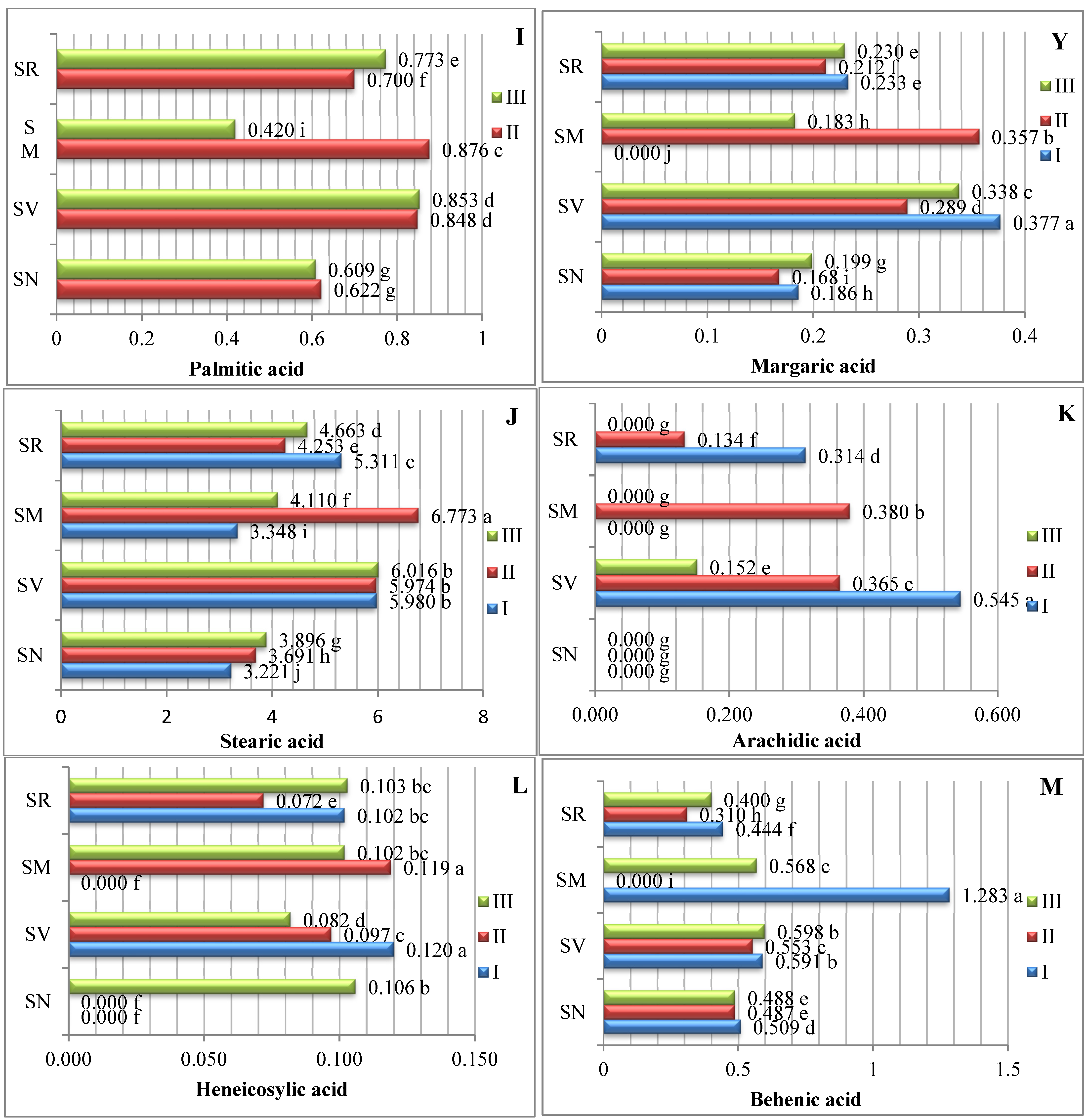 Plants 12 00268 g001c