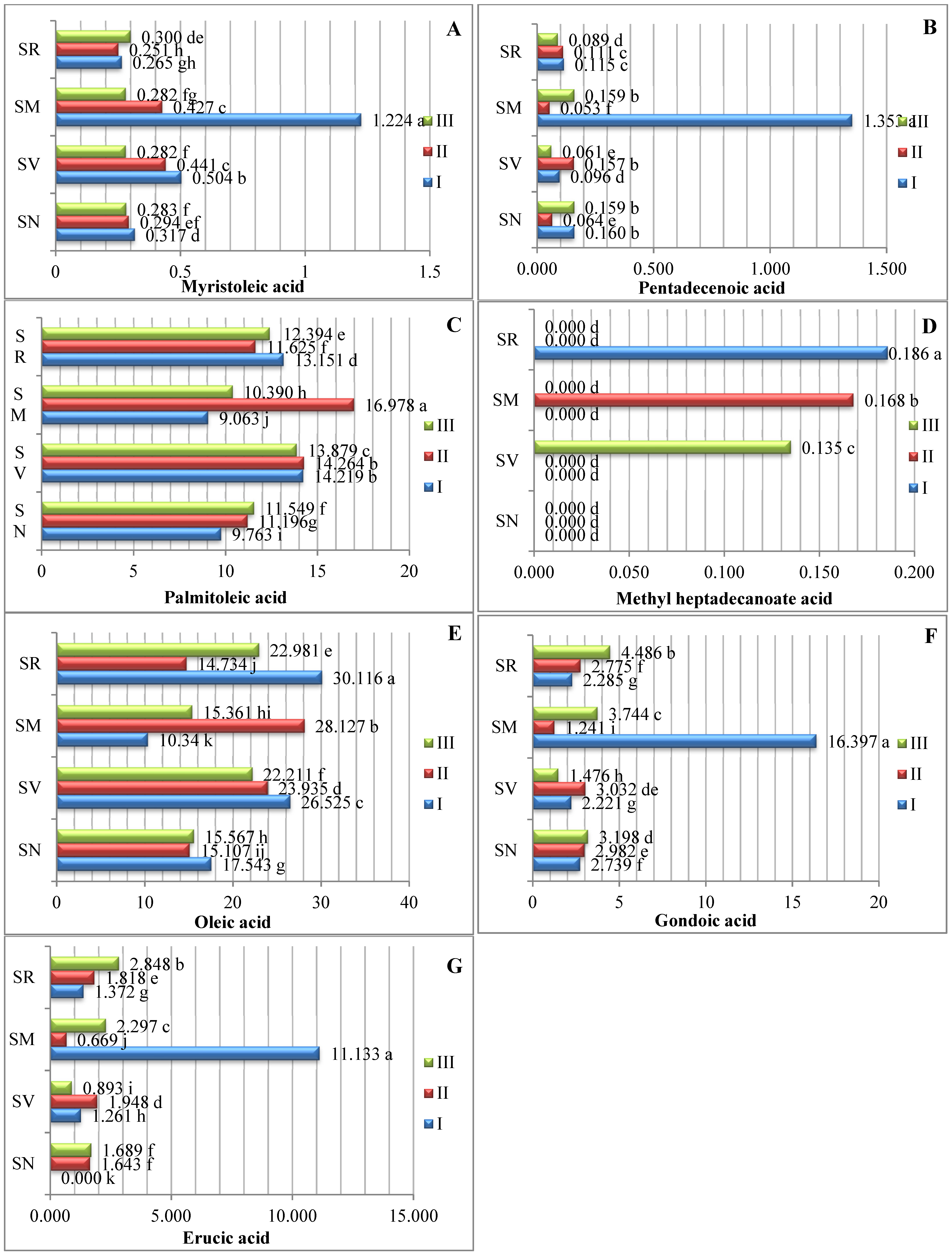 Plants 12 00268 g002