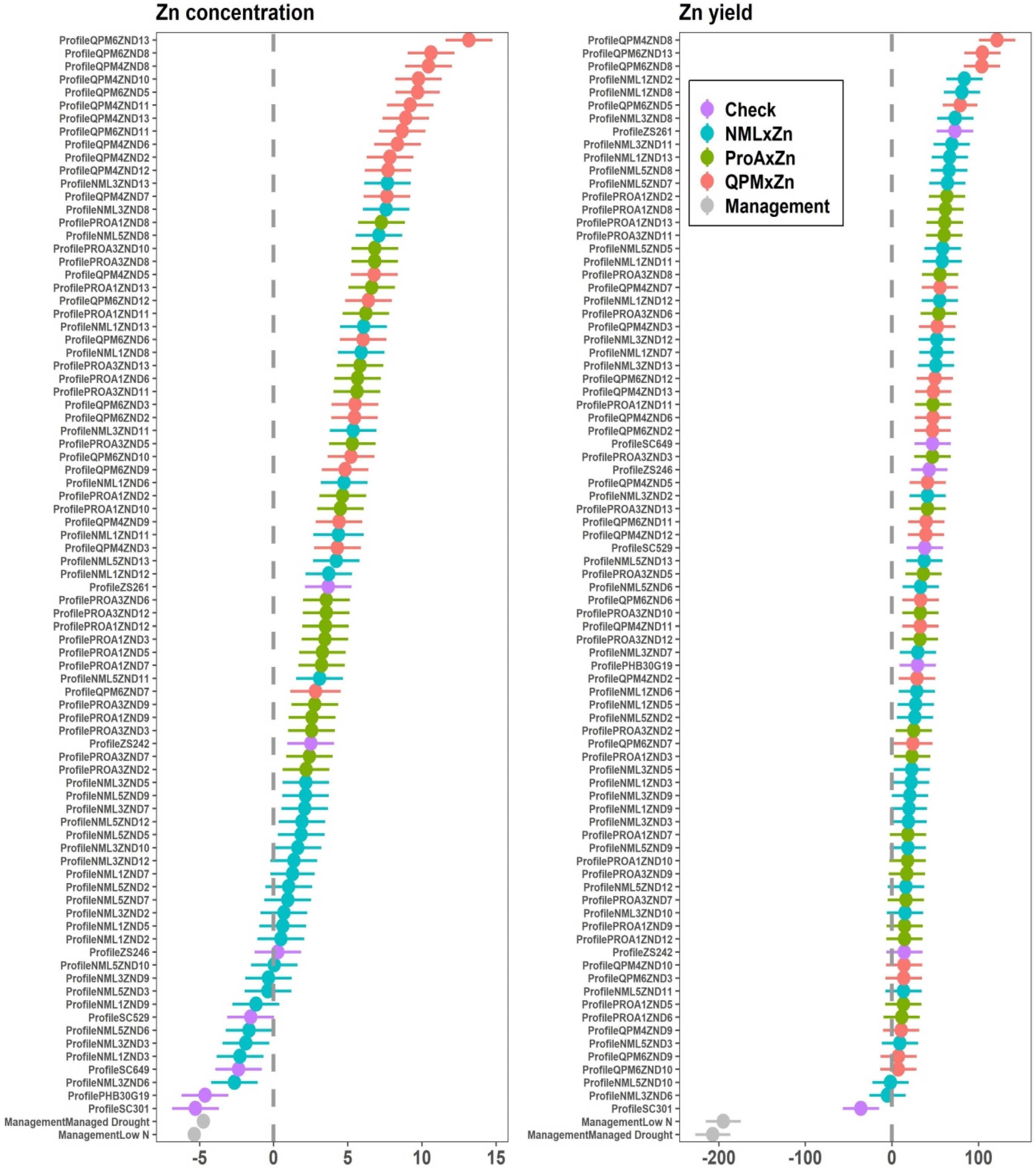 Plants 12 00270 g004