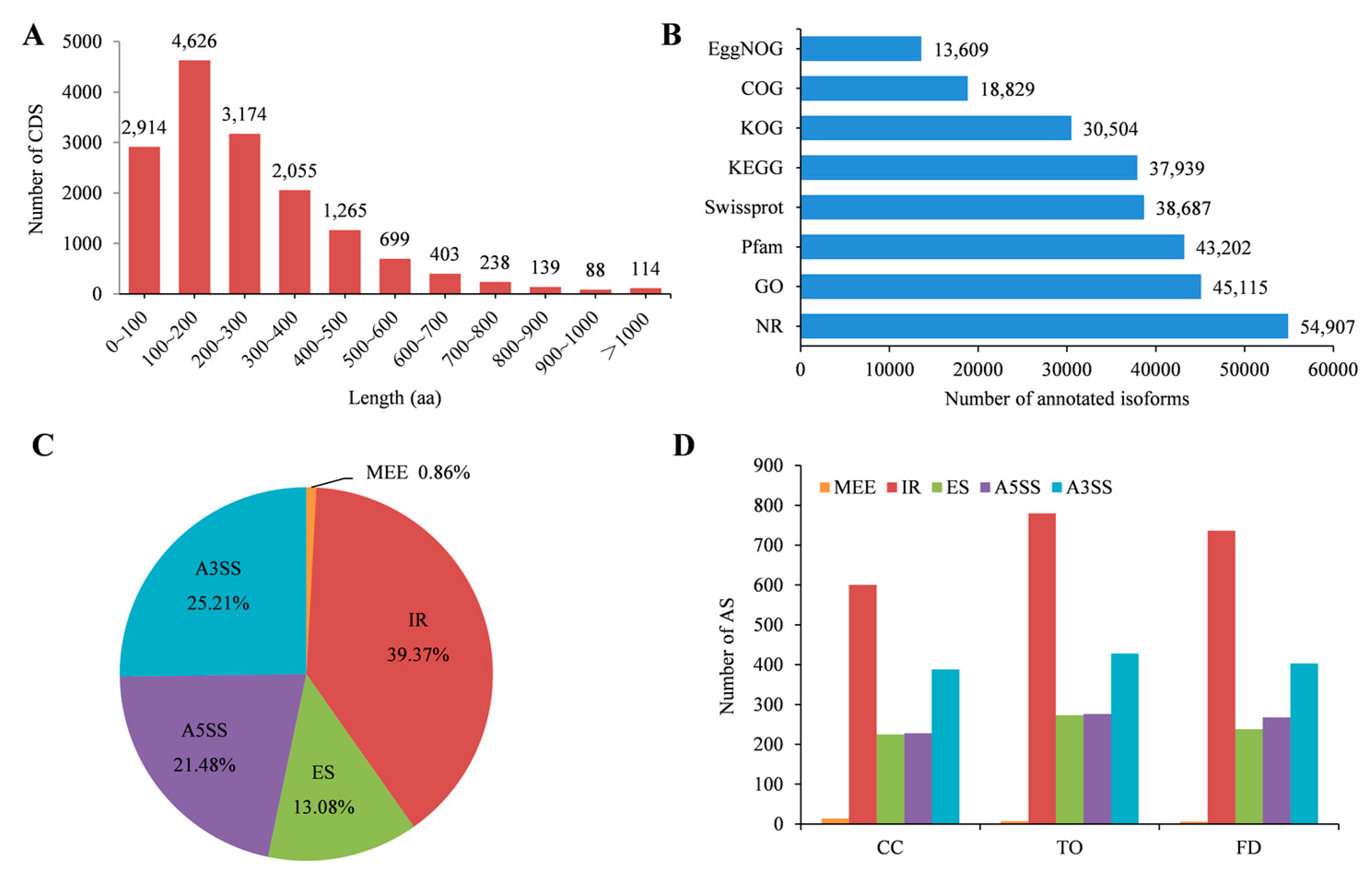 Plants 12 00271 g002