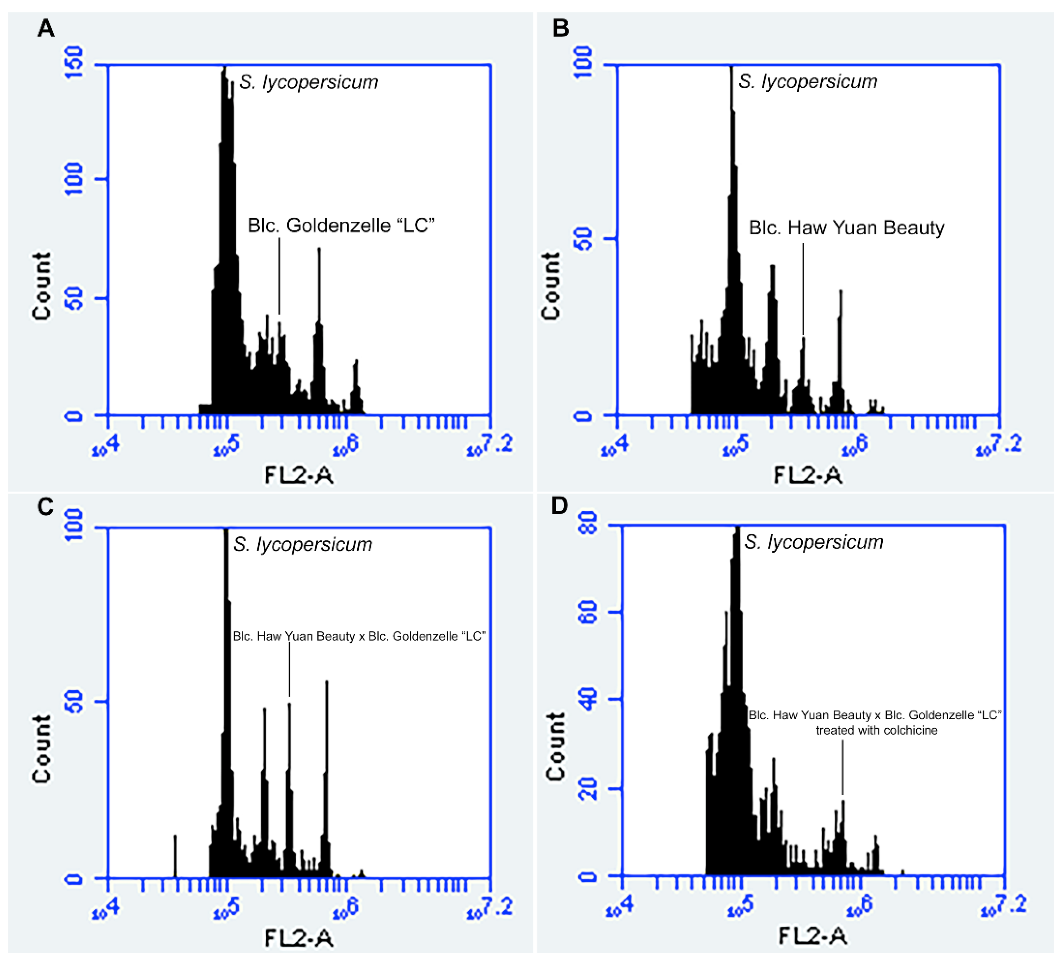 Plants 12 00281 g003