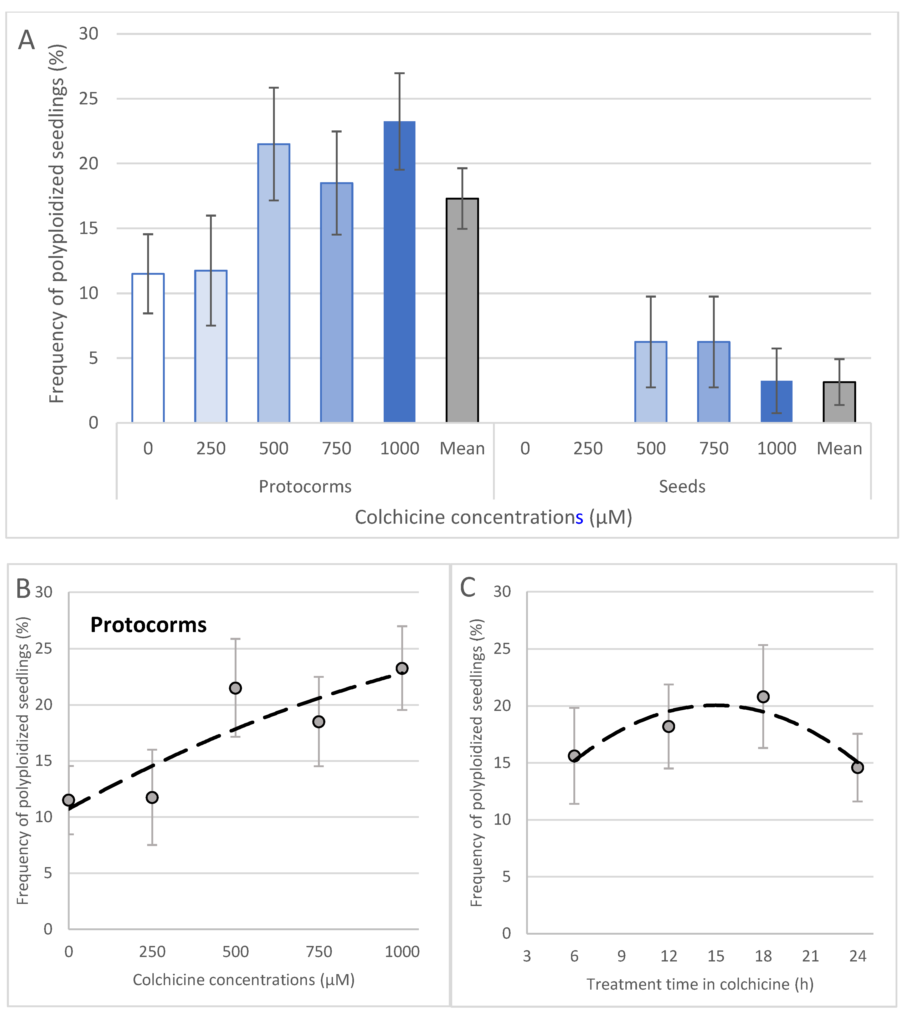 Plants 12 00281 g007