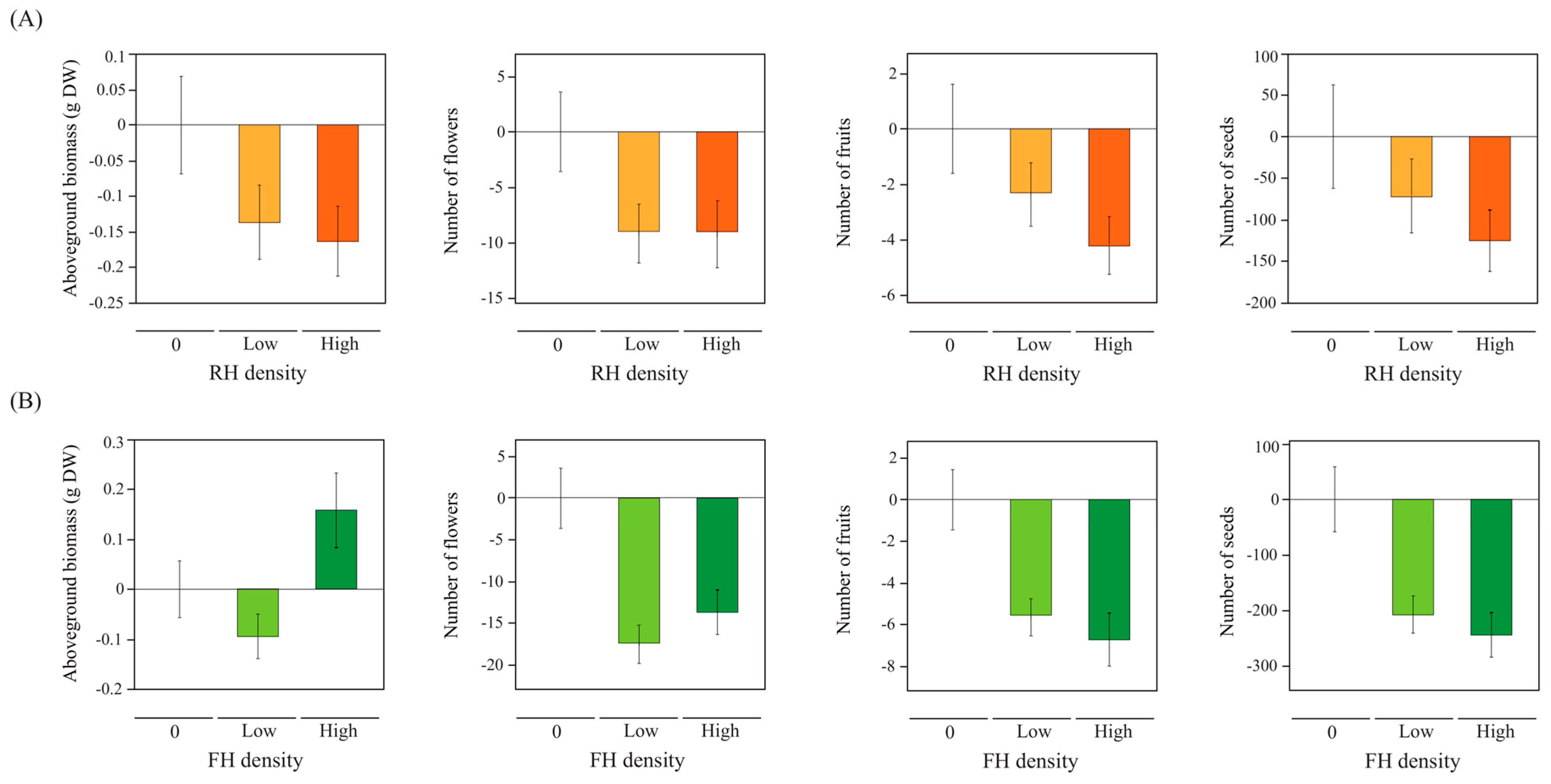 Plants 12 00283 g002